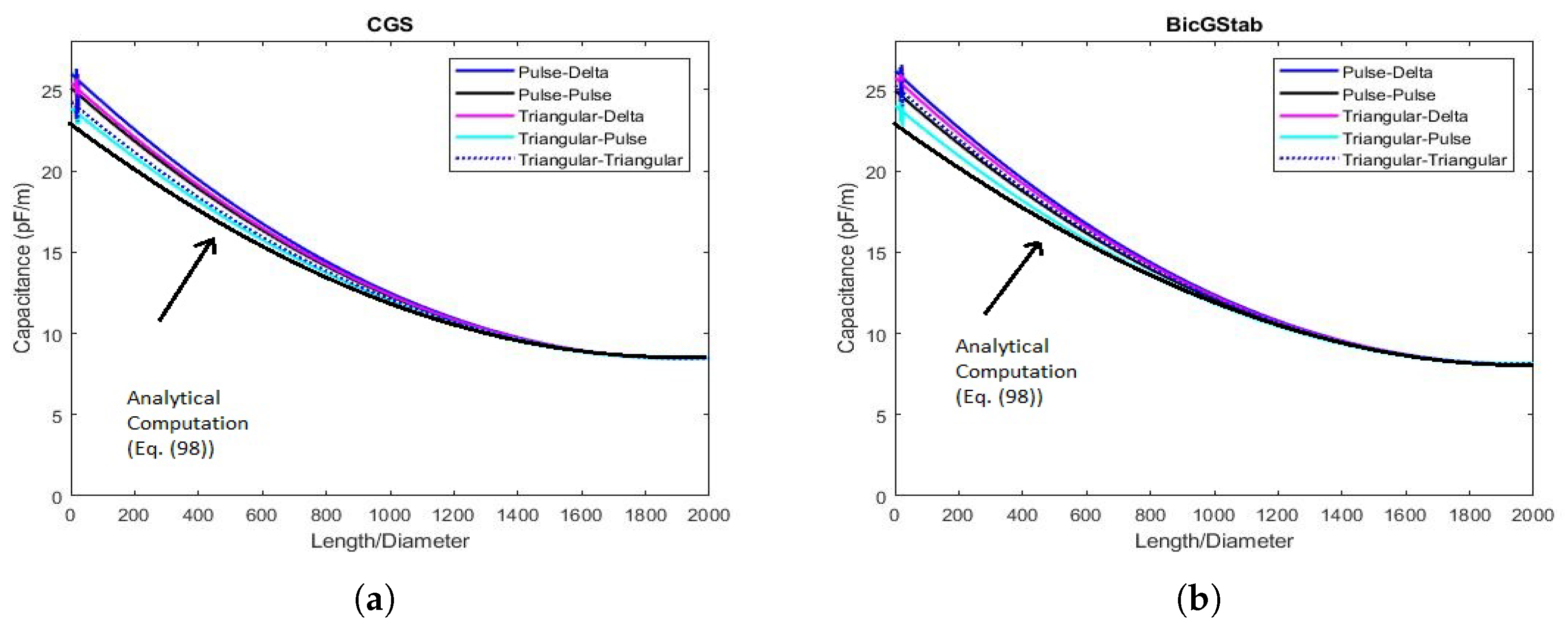 Mathematics 08 01431 g004 Mathematics 08 01431 g004