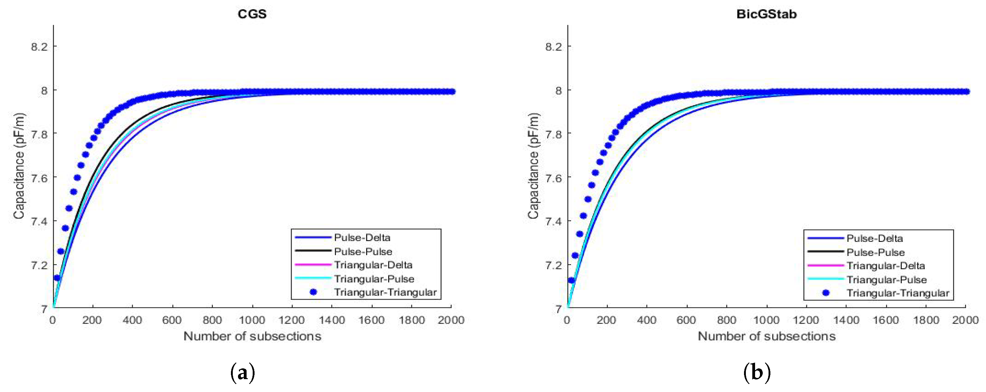 Mathematics 08 01431 g005 Mathematics 08 01431 g005