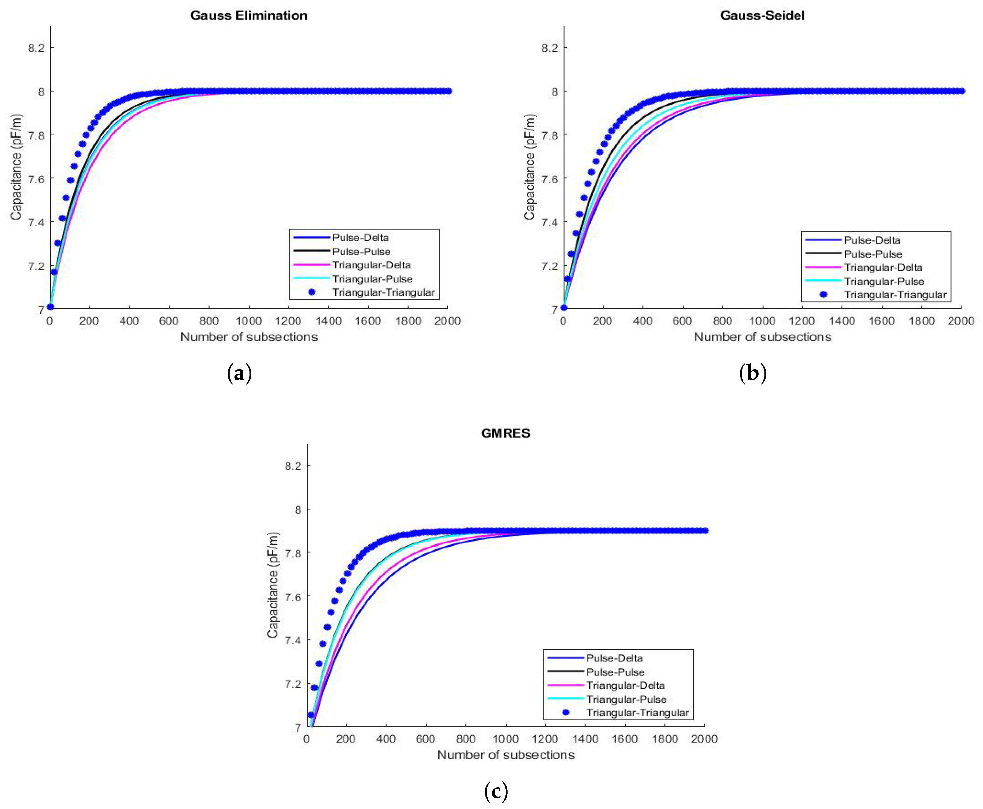 Mathematics 08 01431 g006 Mathematics 08 01431 g006