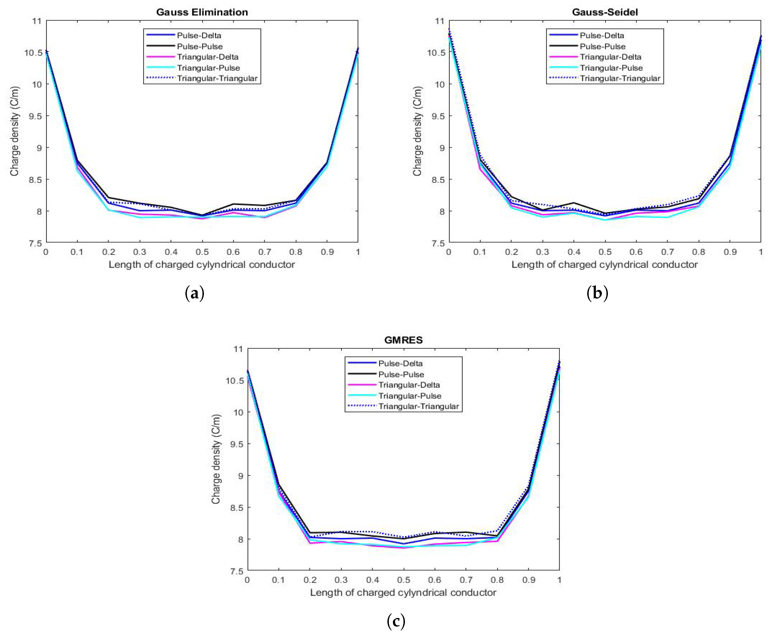 Mathematics 08 01431 g007 Mathematics 08 01431 g007