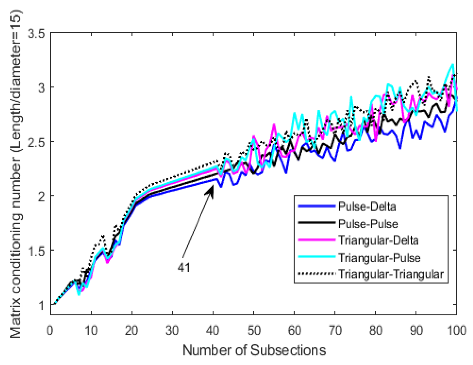 Mathematics 08 01431 g009 Mathematics 08 01431 g009