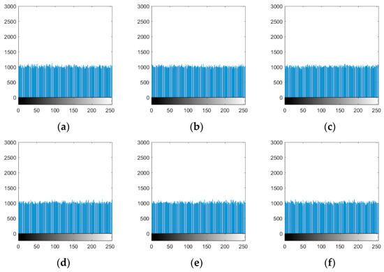 High Capacity Reversible Data Hiding Based on the Compression of Pixel ...