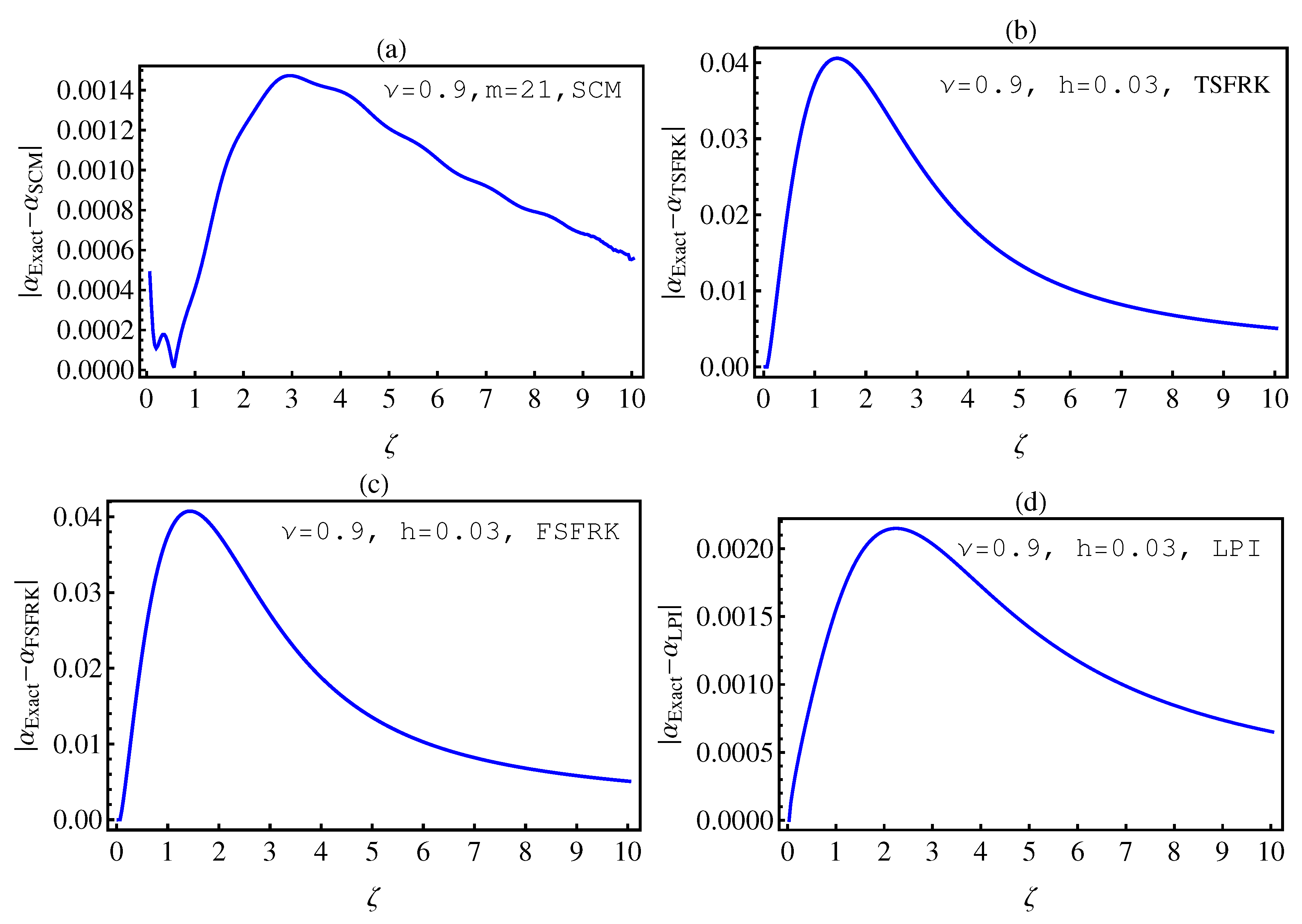 Mathematics 08 01436 g002