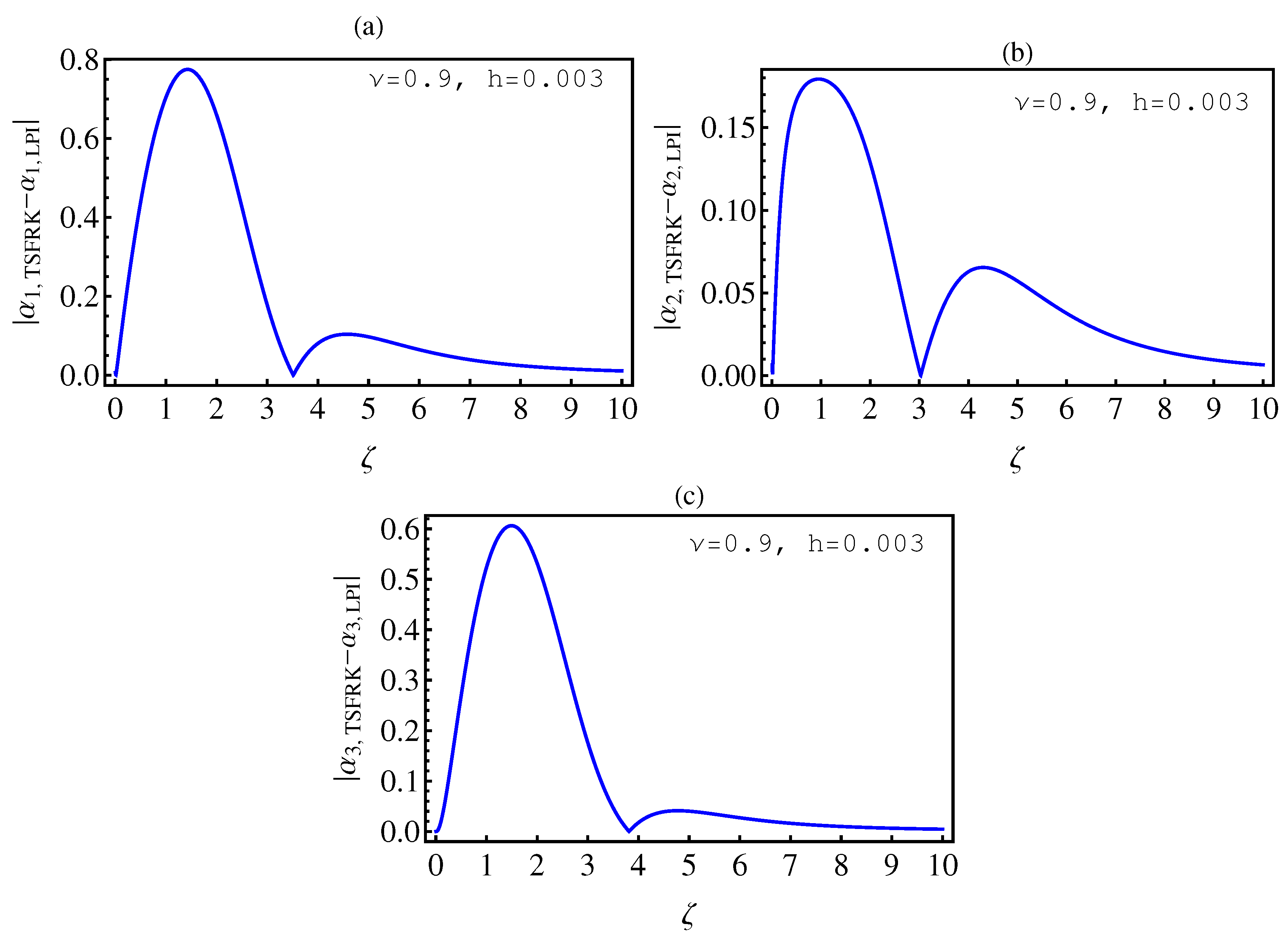 Mathematics 08 01436 g007