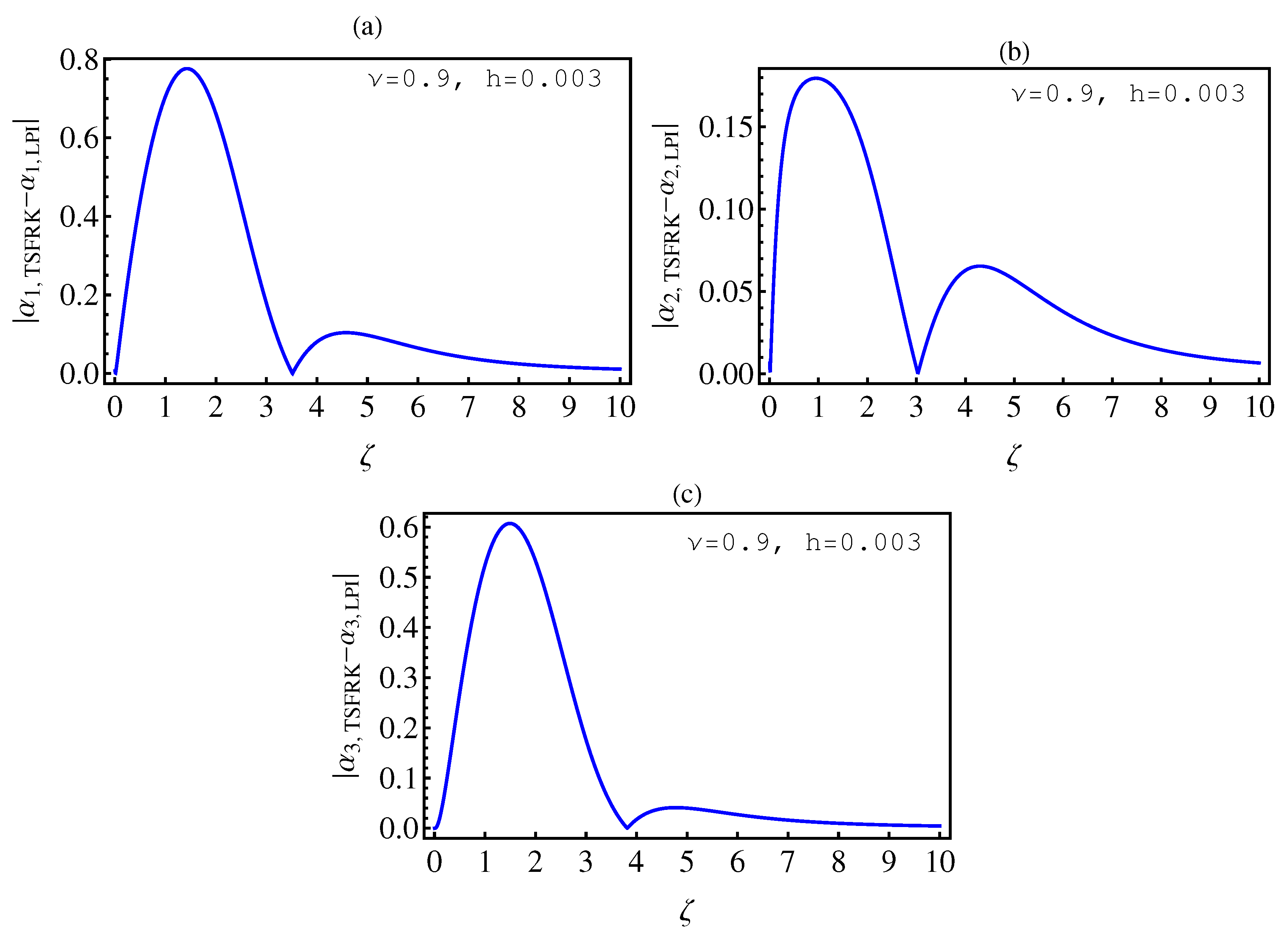 Mathematics 08 01436 g008