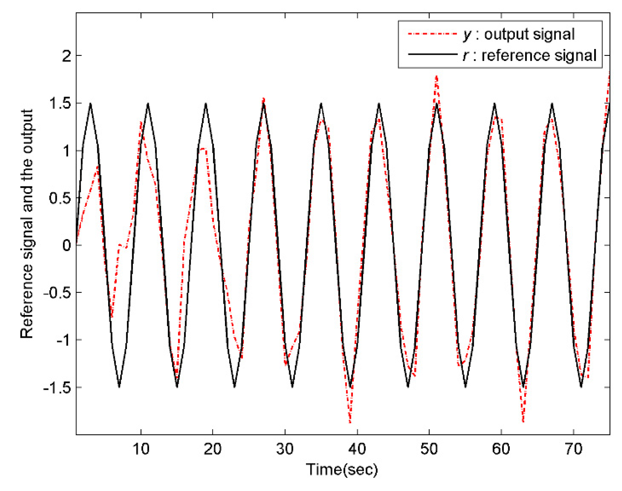 Mathematics 08 01443 g001