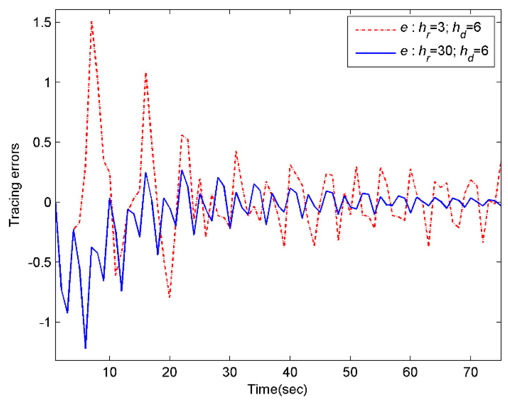 Mathematics 08 01443 g003