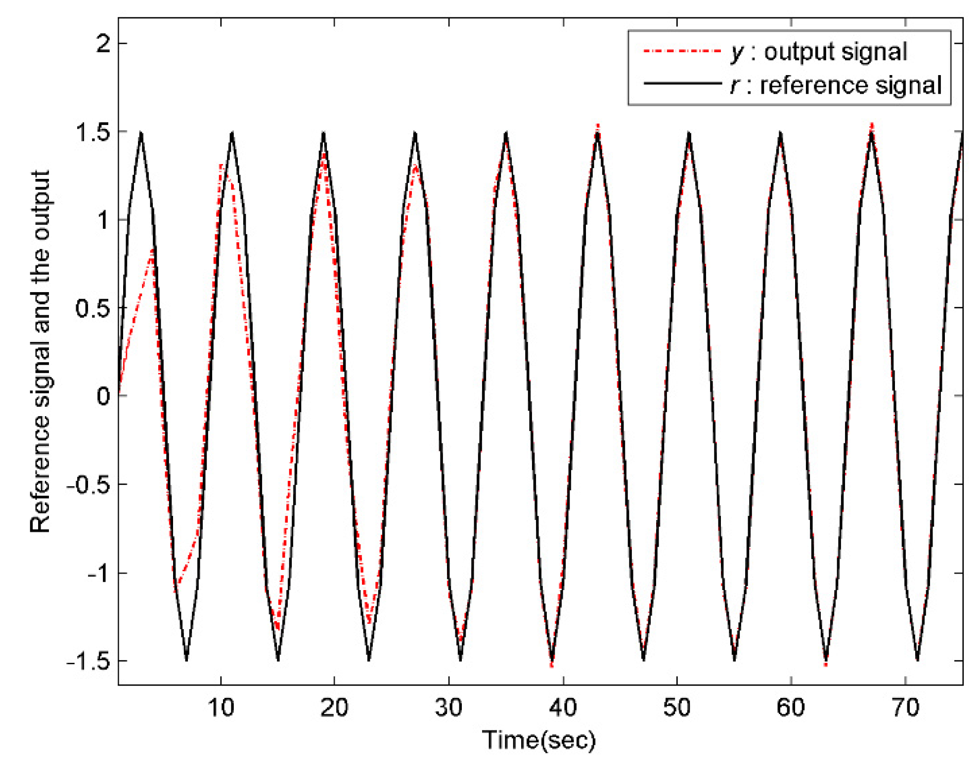 Mathematics 08 01443 g005