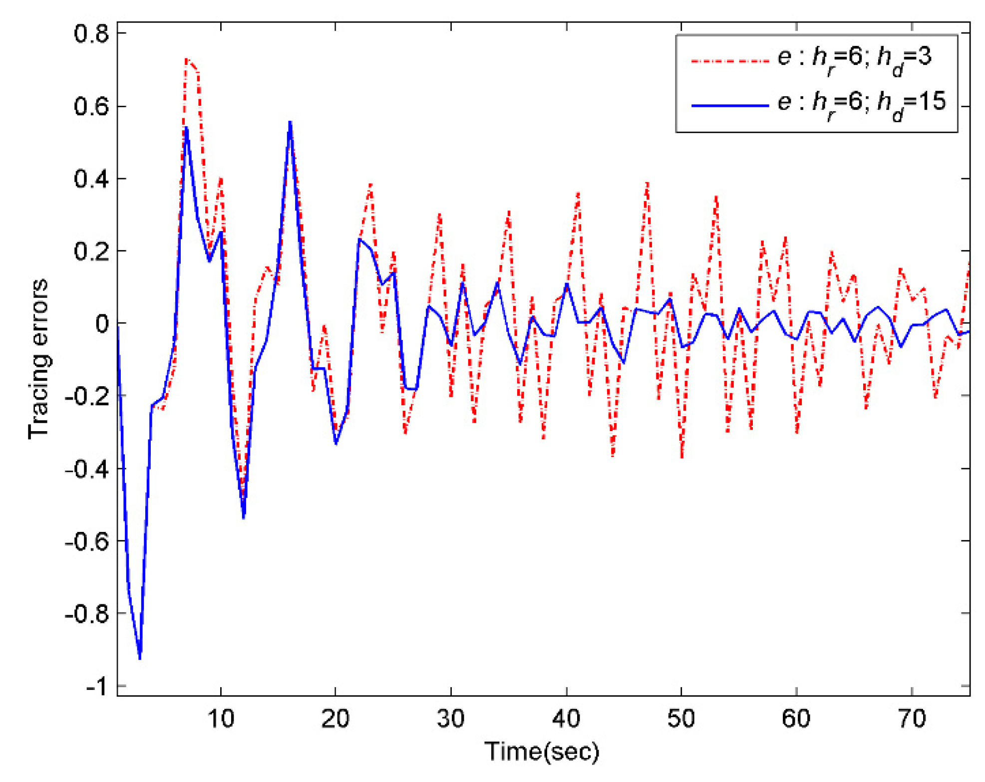 Mathematics 08 01443 g006