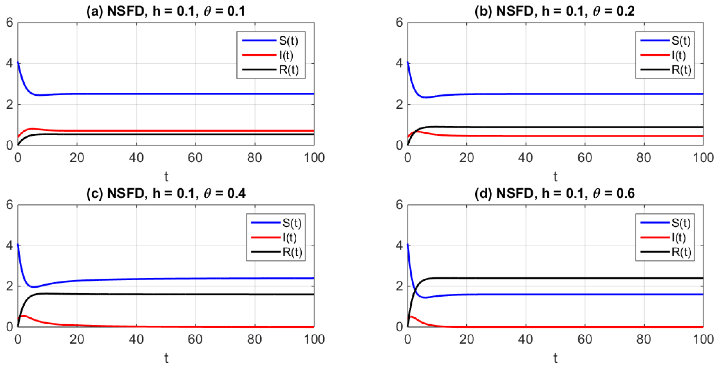 Mathematics 08 01459 g002 Mathematics 08 01459 g002