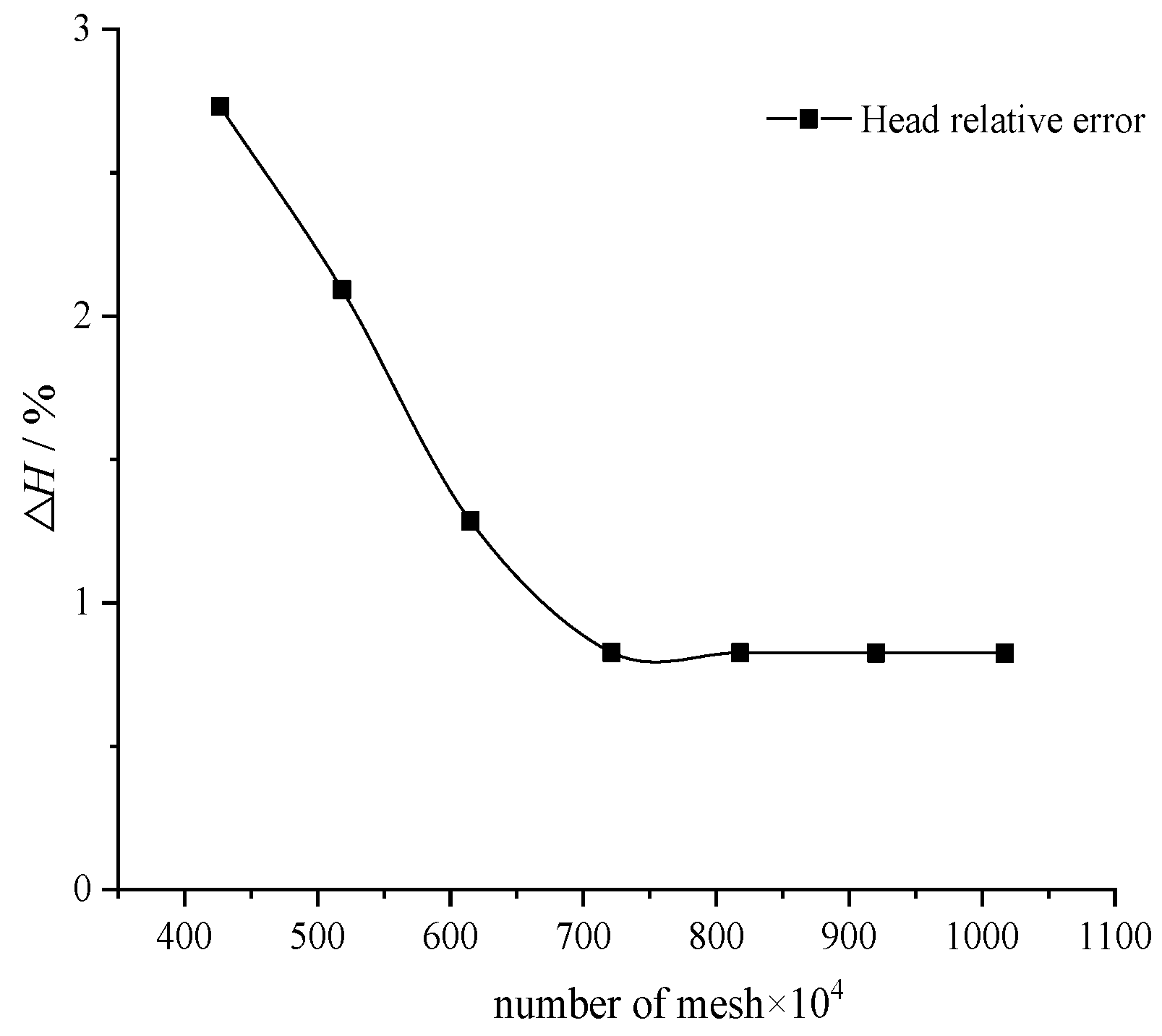 Mathematics 08 01465 g003