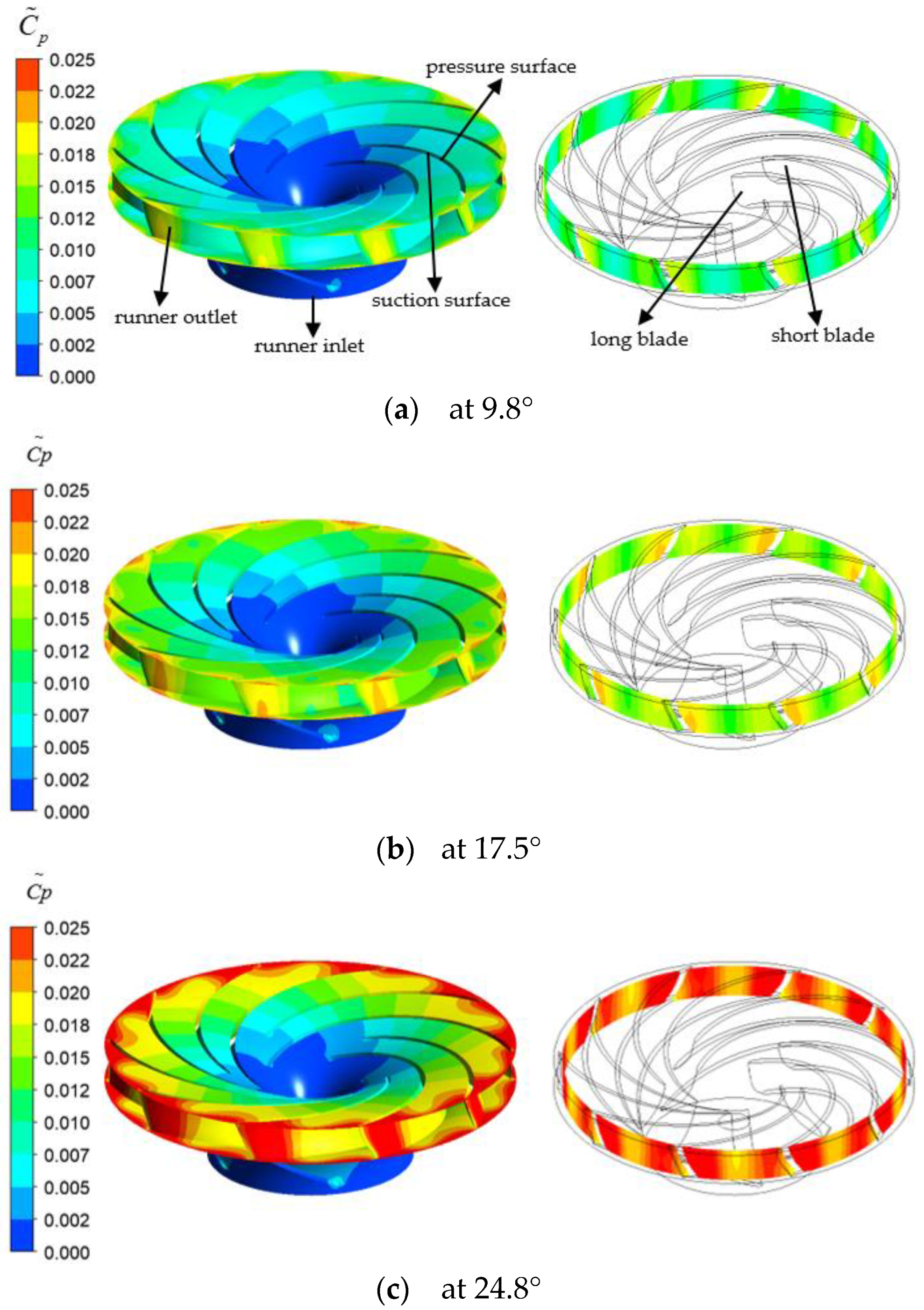 Mathematics 08 01465 g008