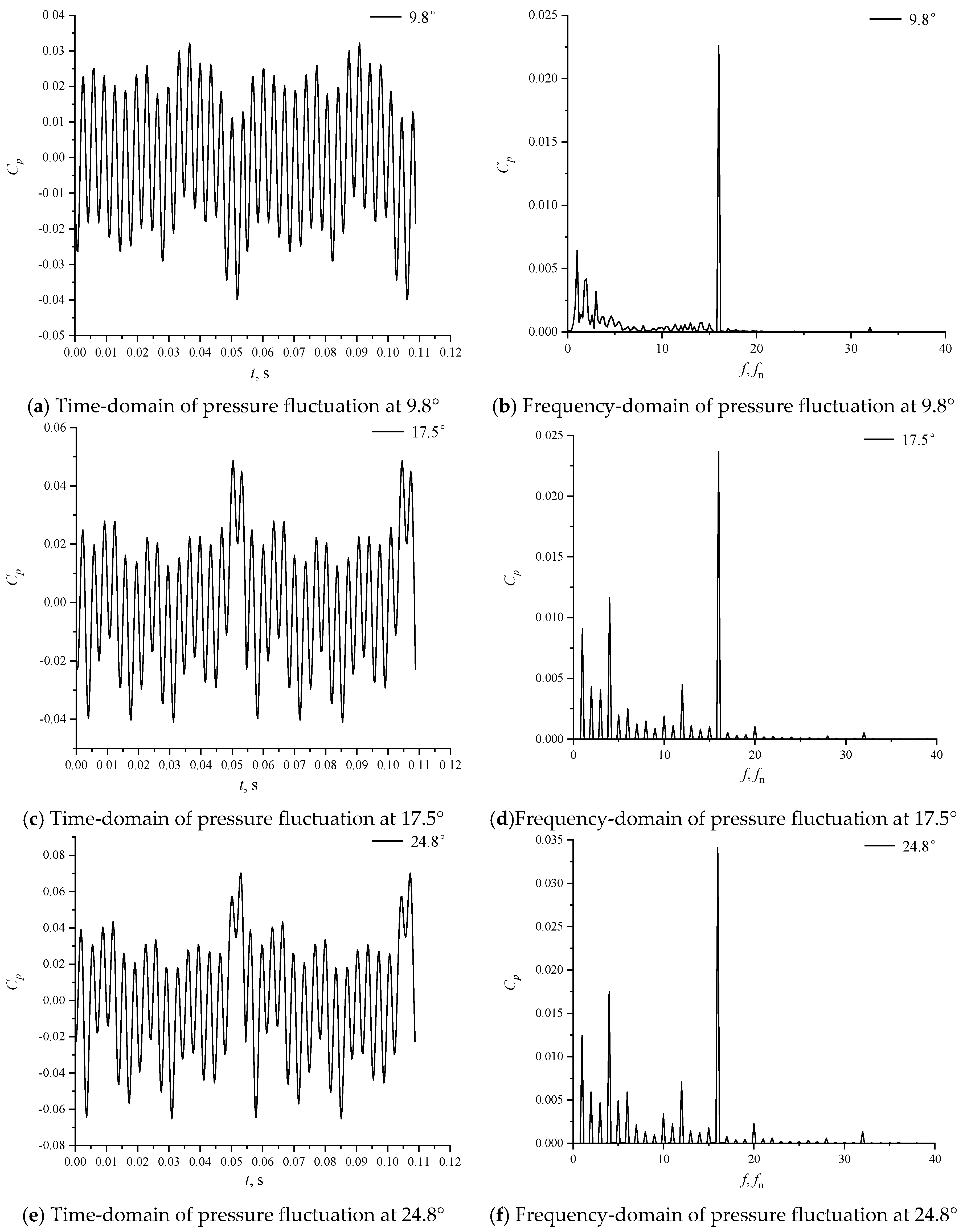 Mathematics 08 01465 g009