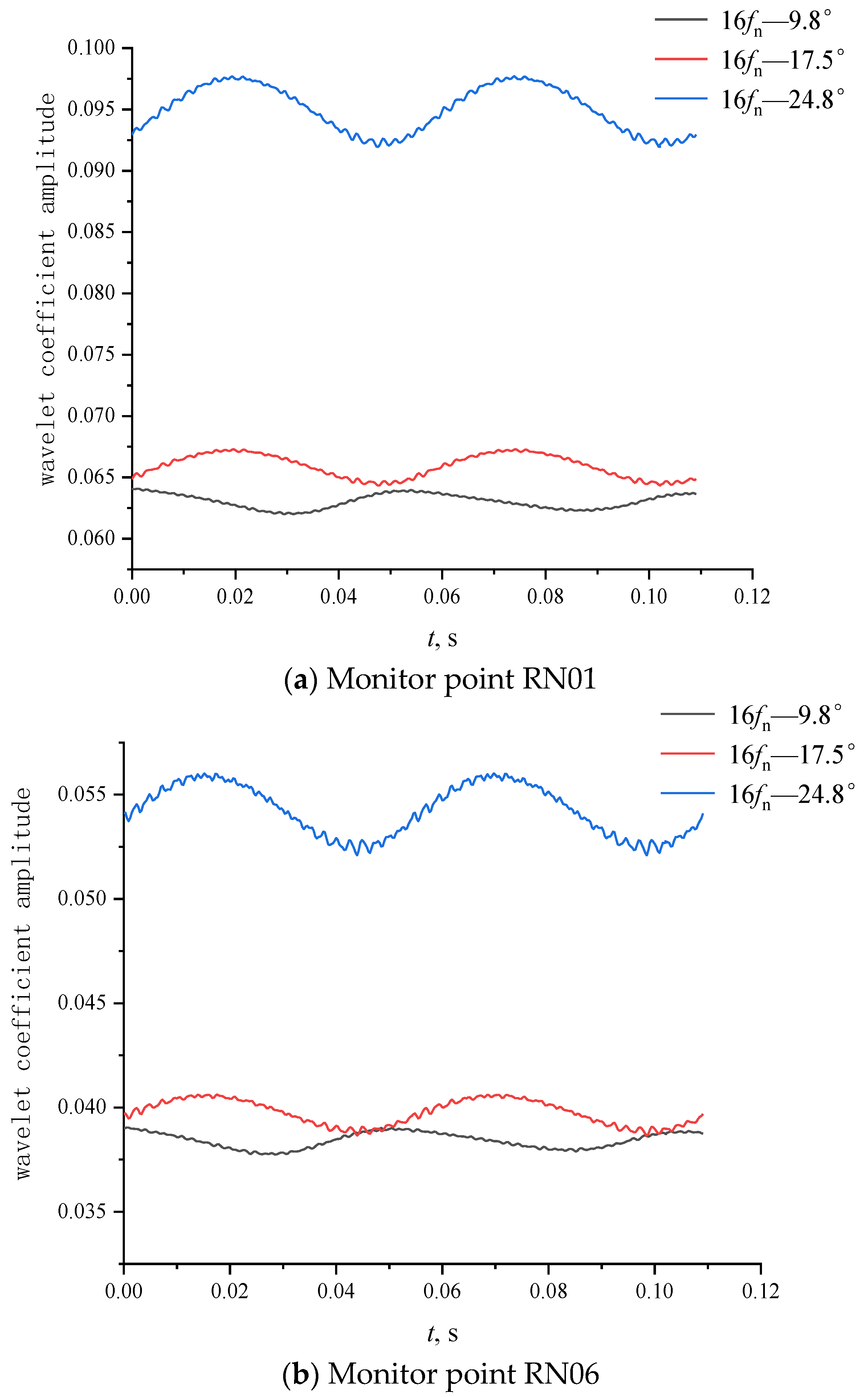 Mathematics 08 01465 g011a