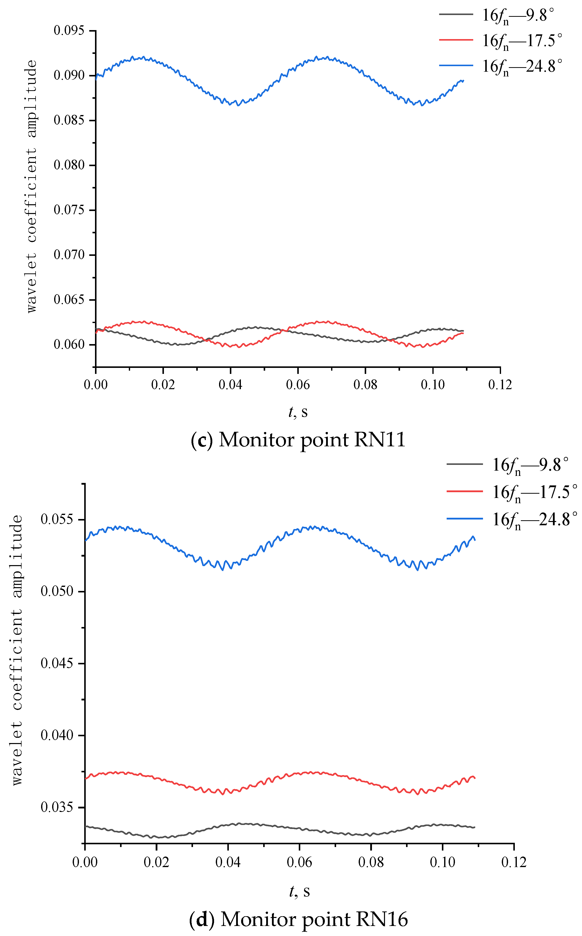 Mathematics 08 01465 g011b
