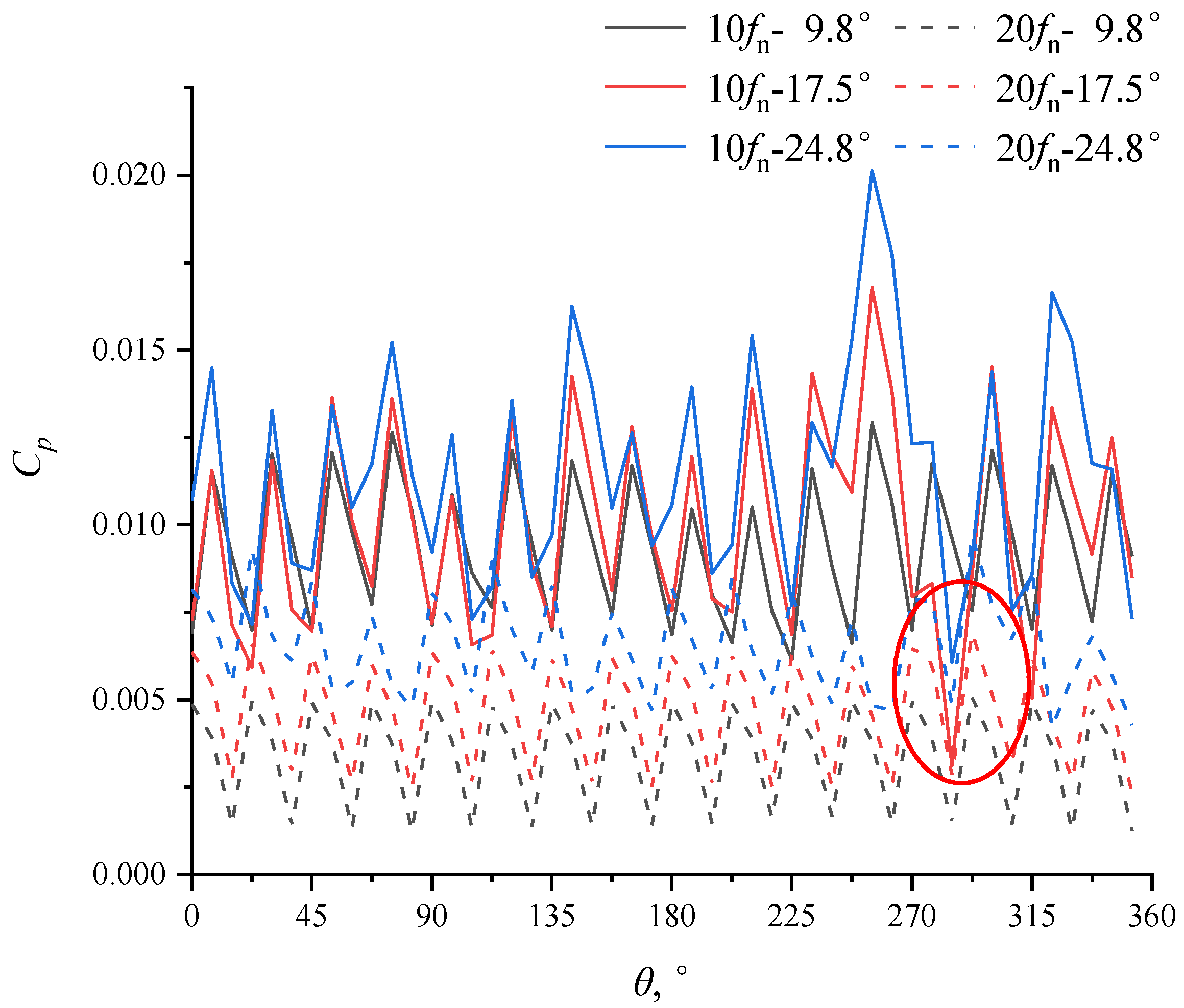 Mathematics 08 01465 g014