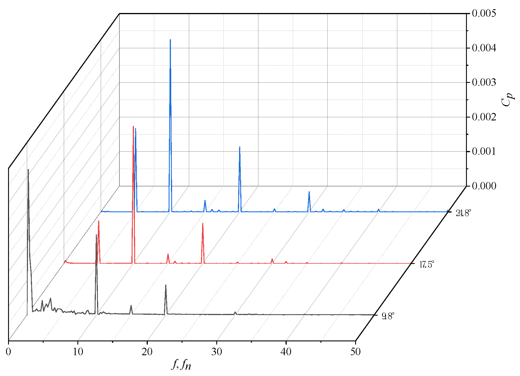 Mathematics 08 01465 g017