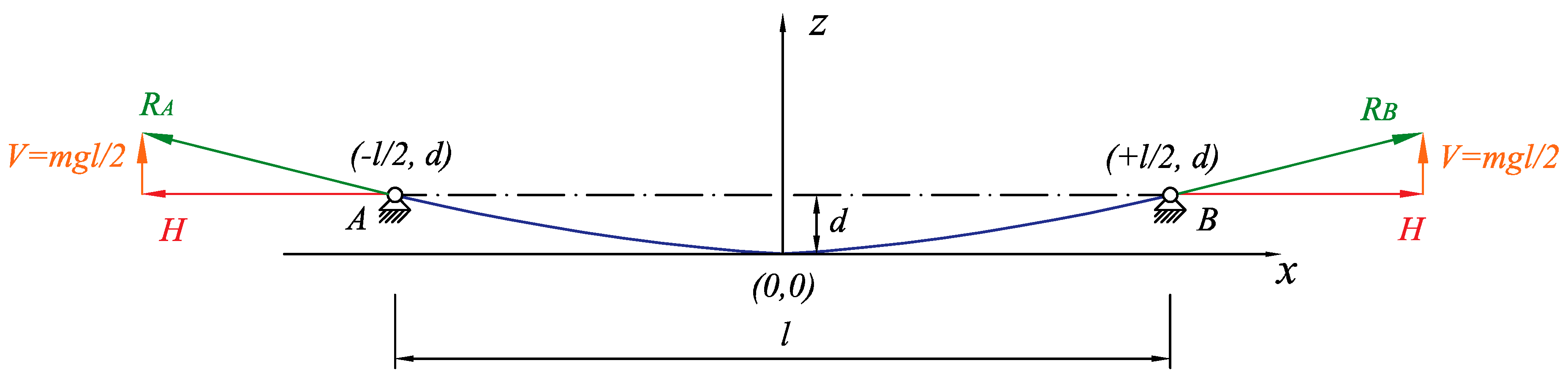 Mathematics 08 01468 g001