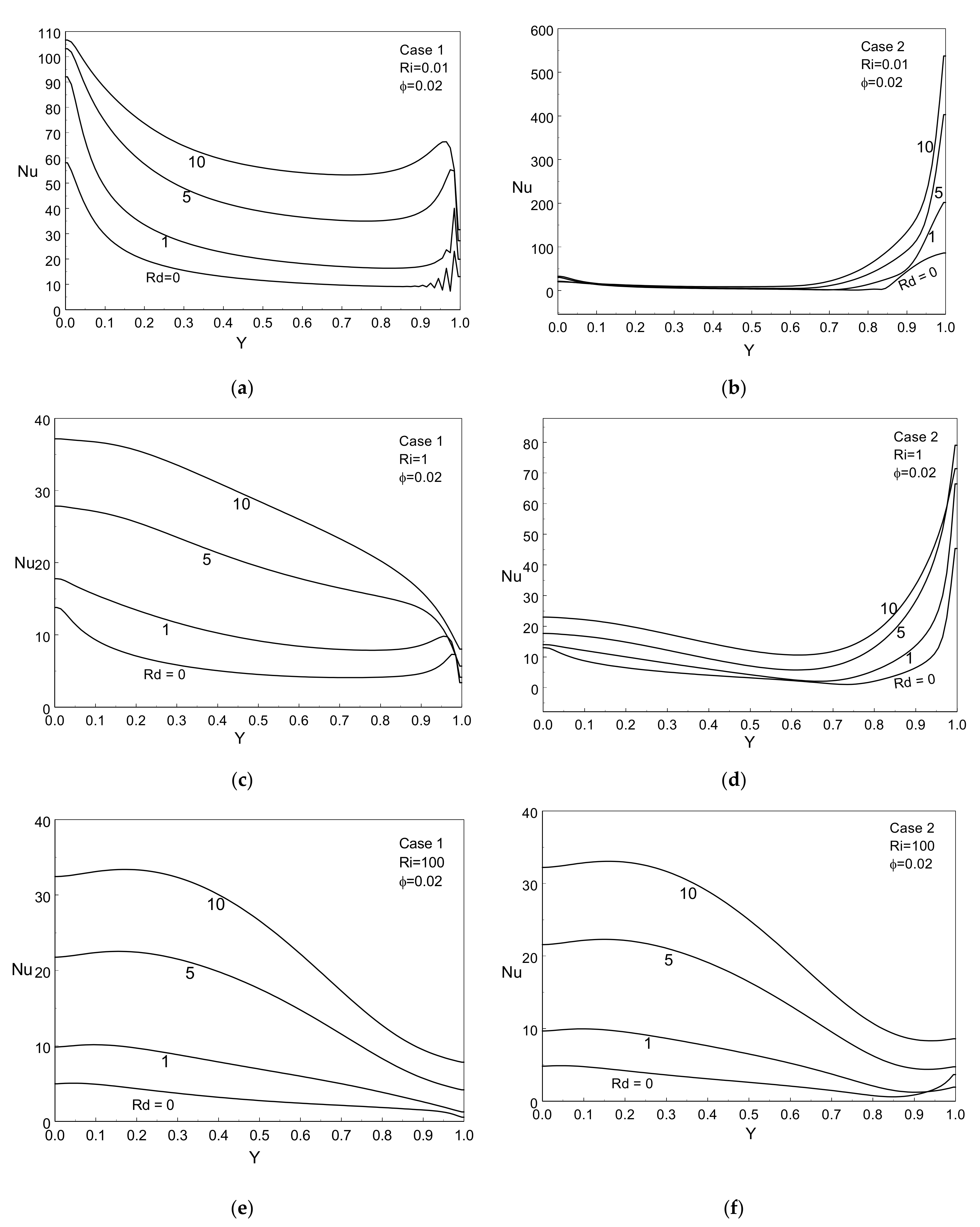 Mathematics 08 01471 g007 Mathematics 08 01471 g007