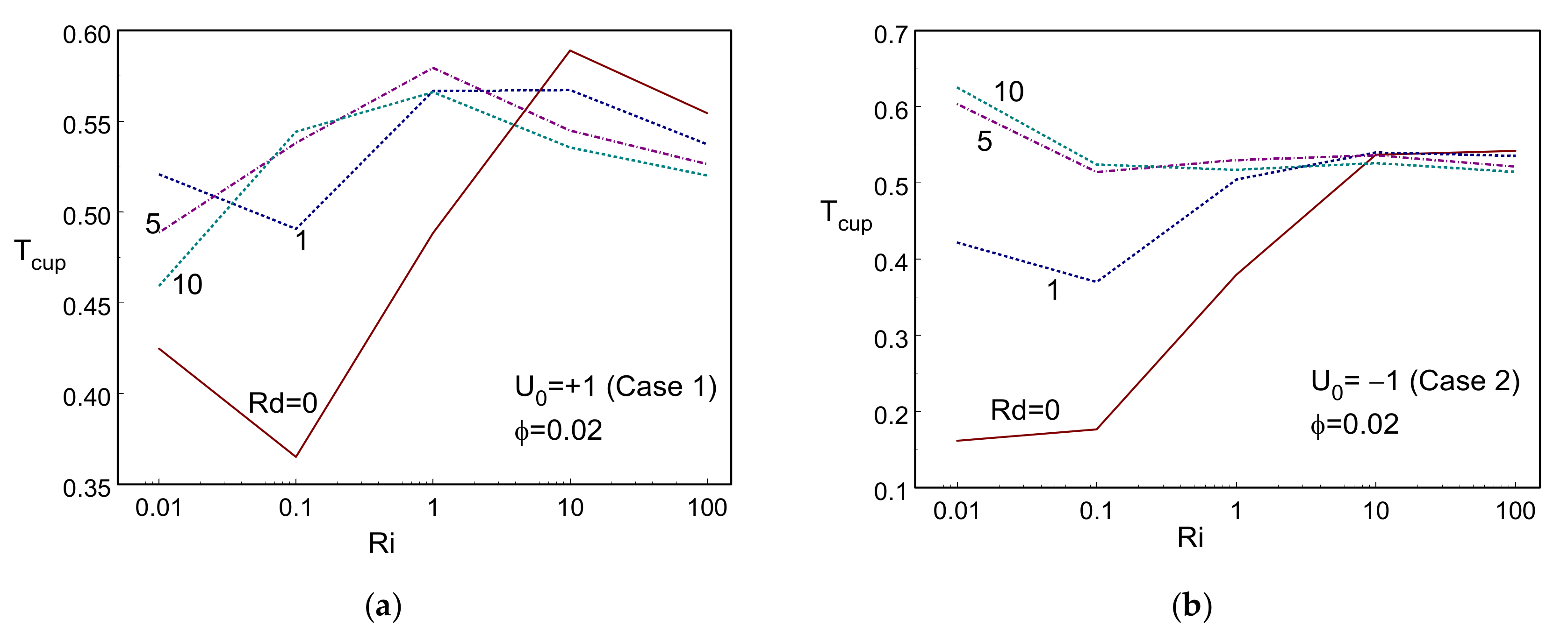 Mathematics 08 01471 g011 Mathematics 08 01471 g011