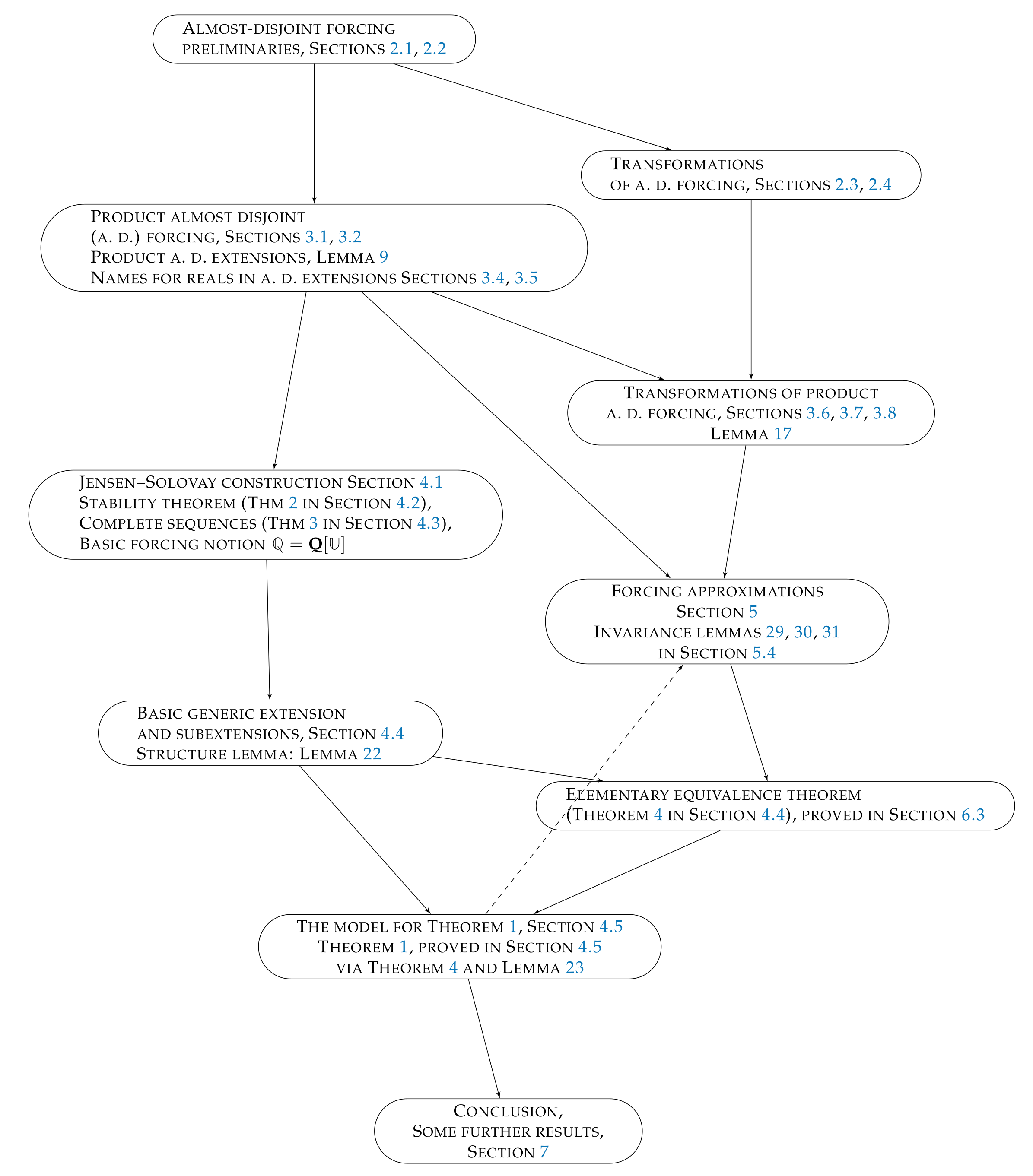 Mathematics 08 01477 g001