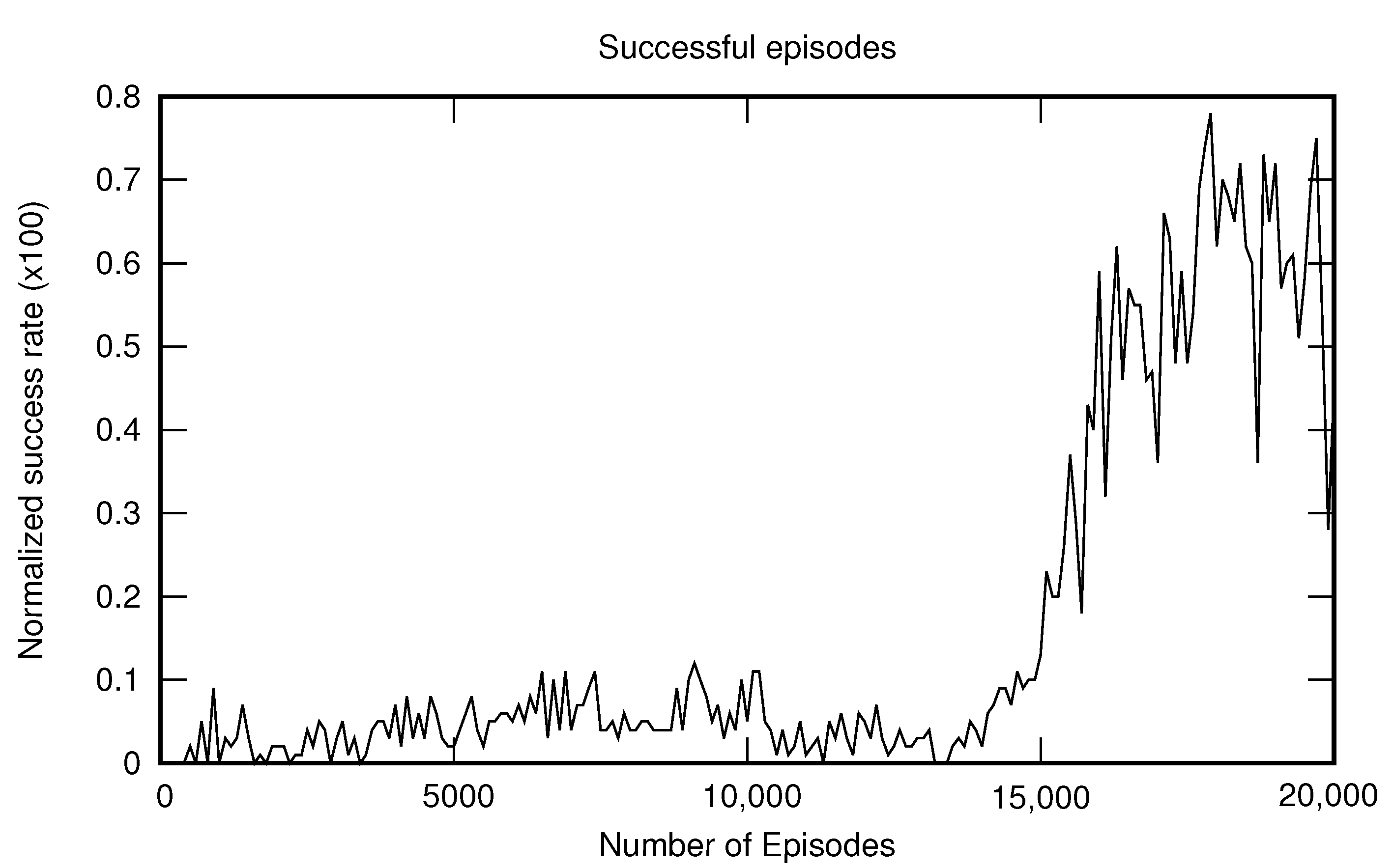 Mathematics 08 01479 g005