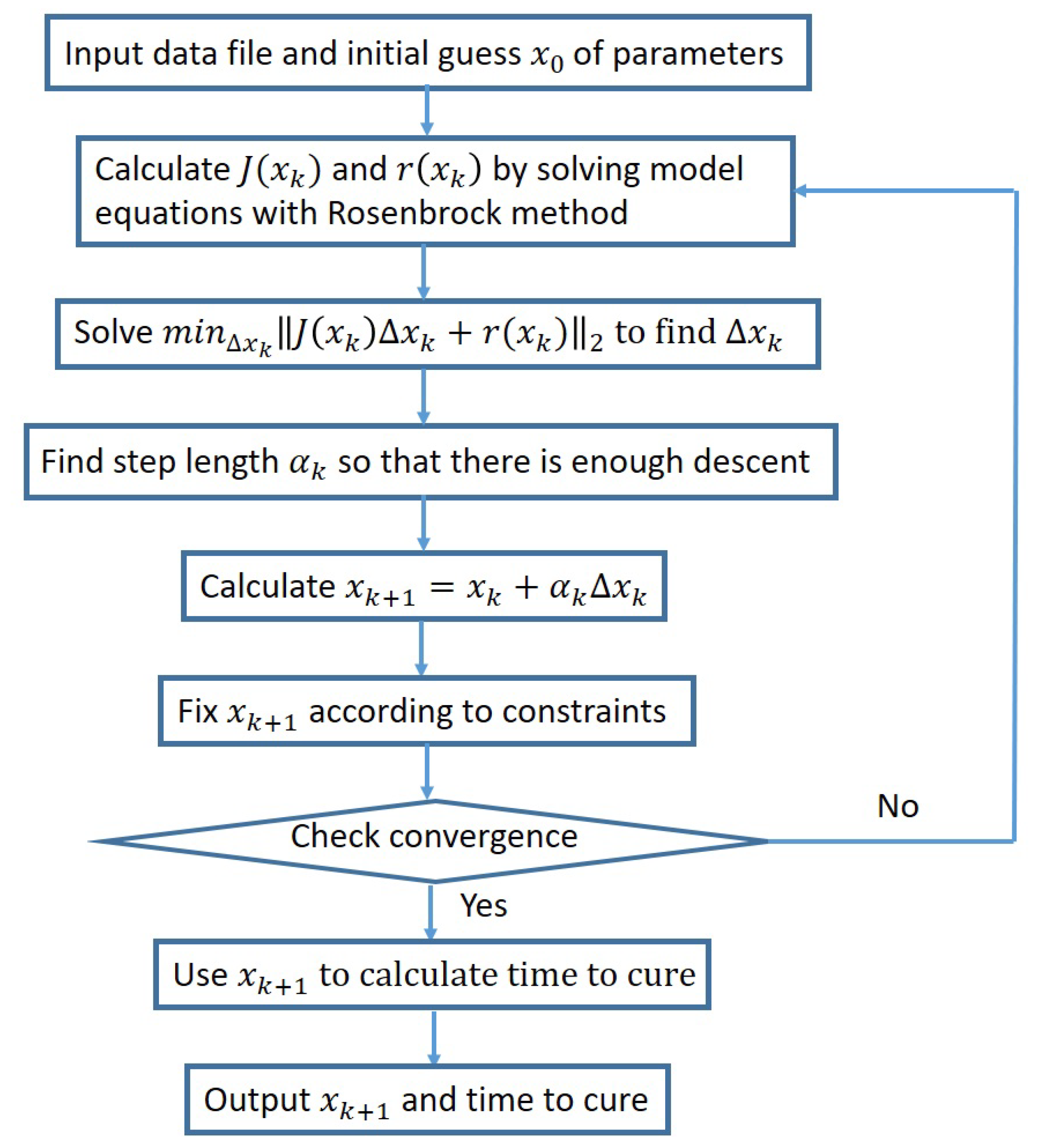 Mathematics 08 01483 g001