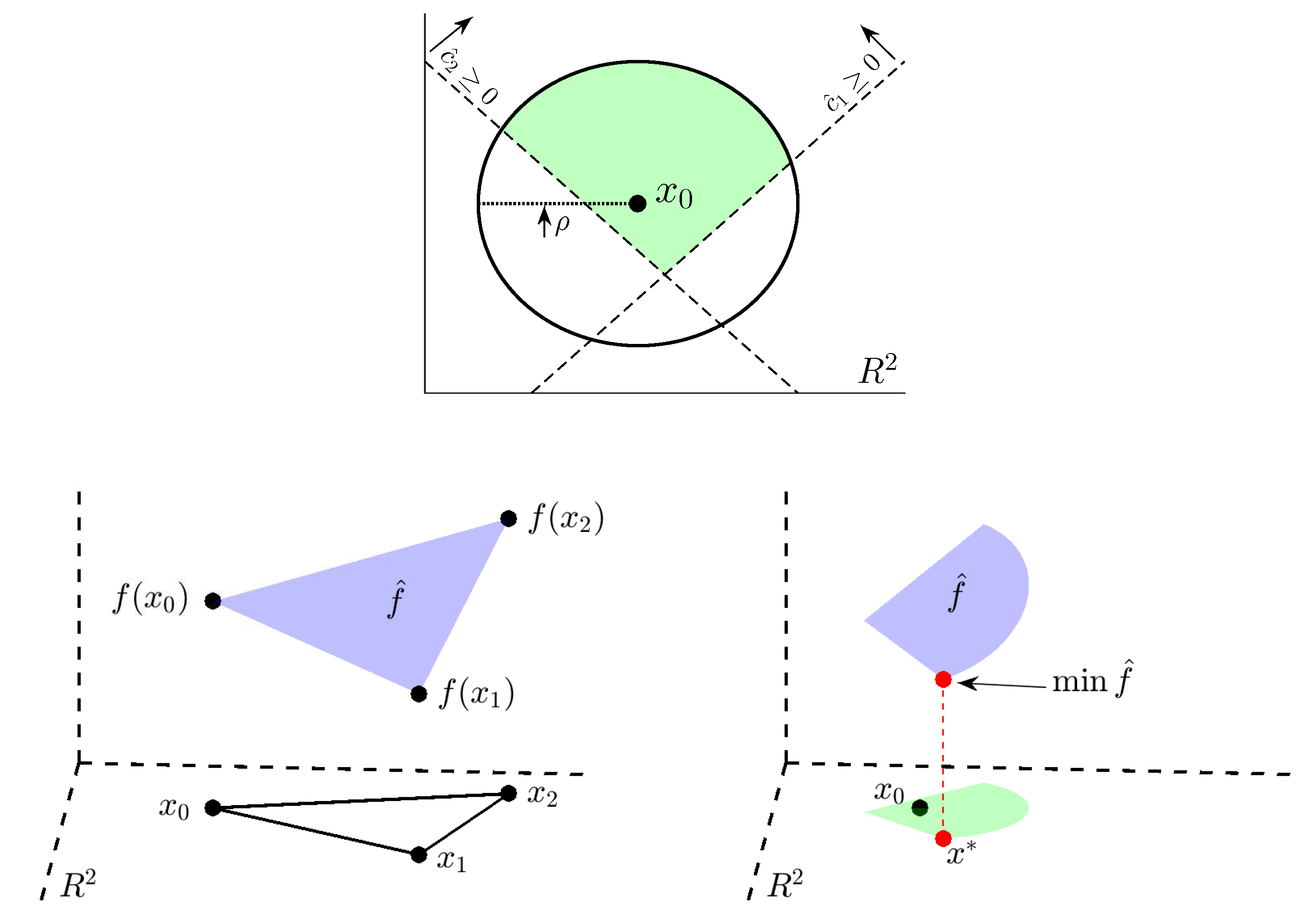 Mathematics Free Full Text Efficient Methods For Parameter Estimation Of Ordinary And Partial Differential Equation Models Of Viral Hepatitis Kinetics Html