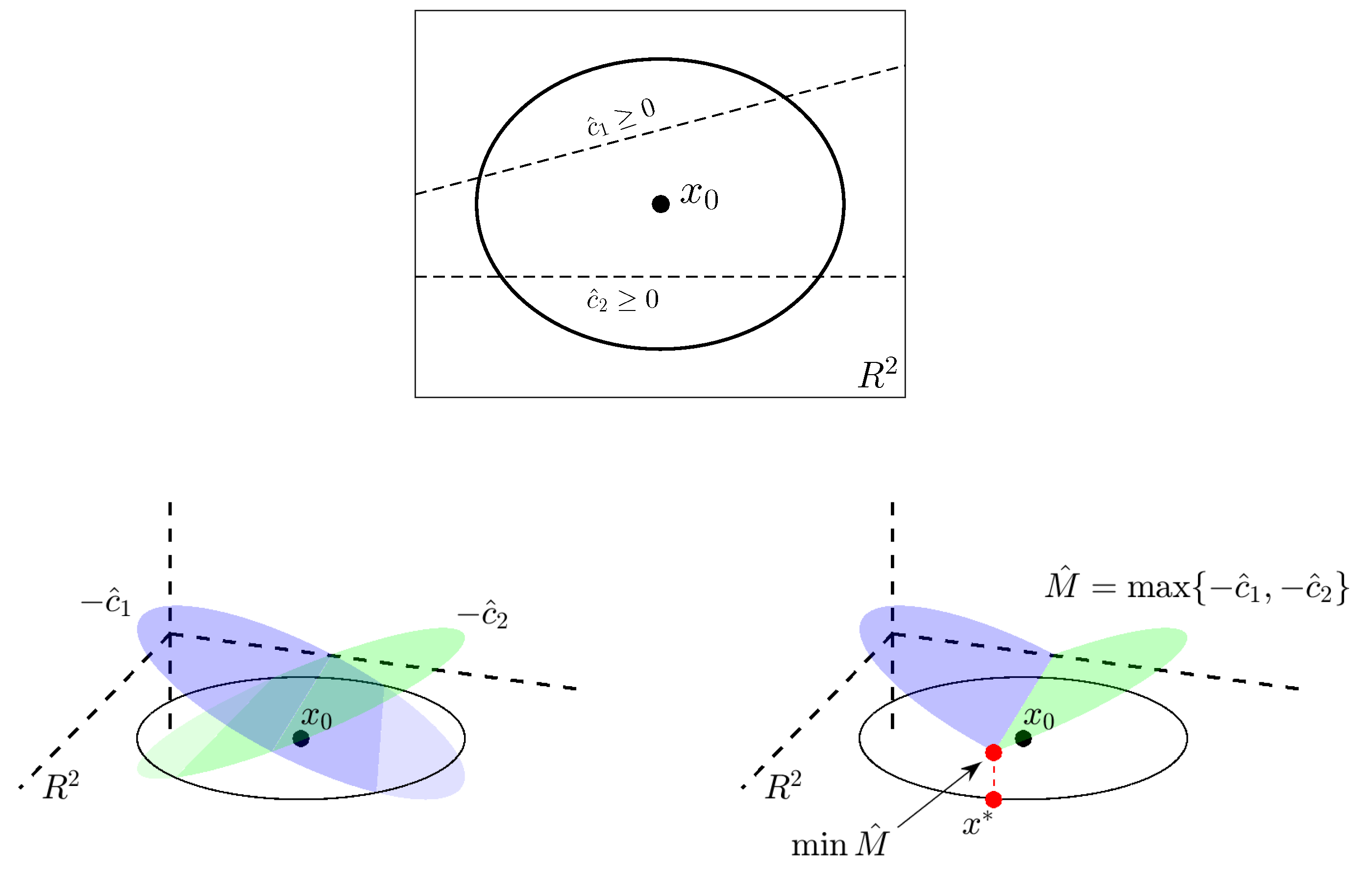 Mathematics Free Full Text Efficient Methods For Parameter Estimation Of Ordinary And Partial Differential Equation Models Of Viral Hepatitis Kinetics Html