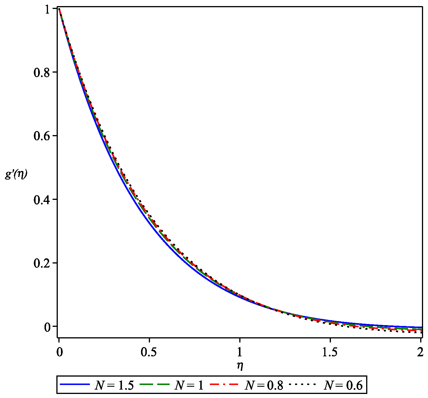 Mathematics 08 01496 g002 Mathematics 08 01496 g002
