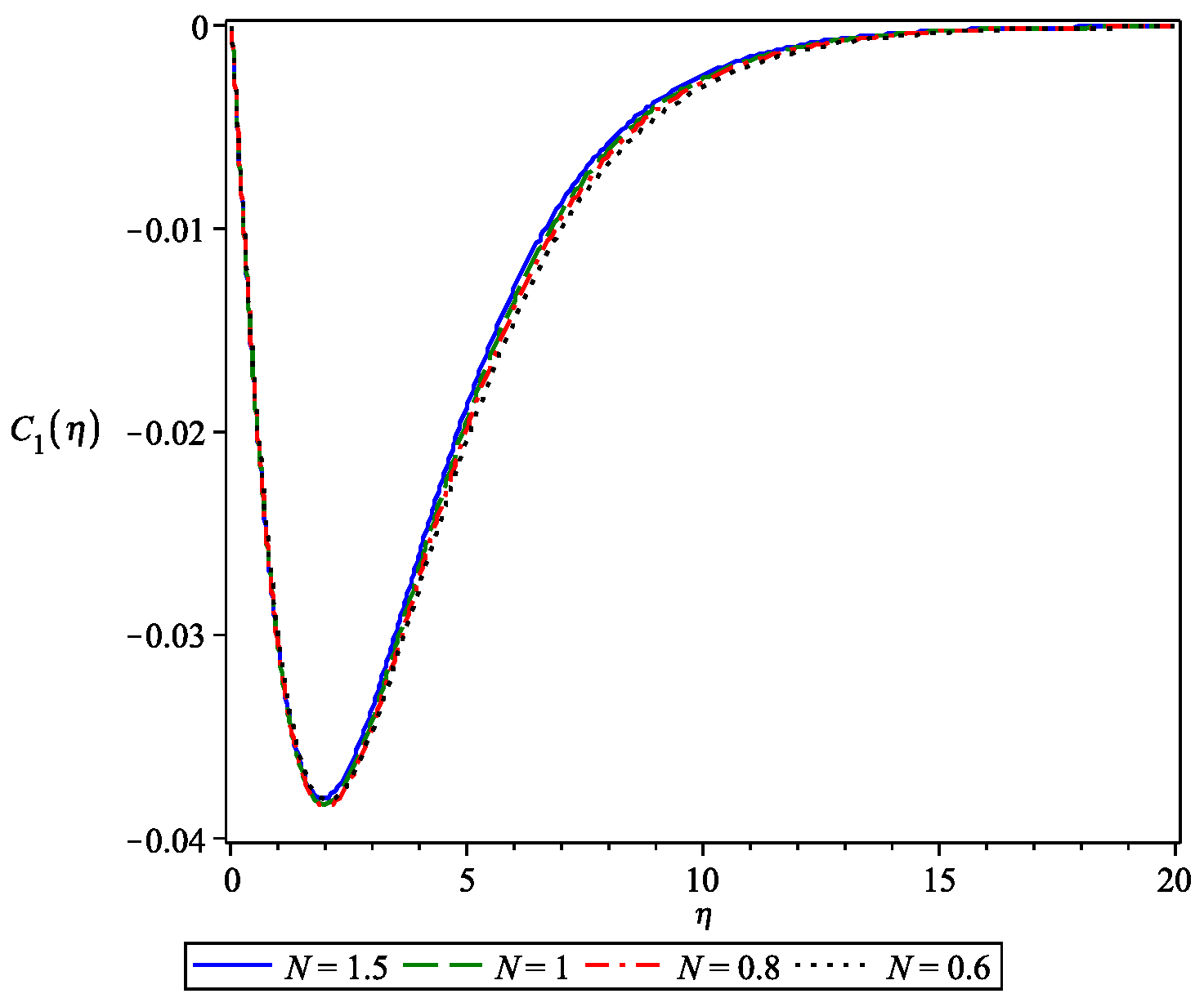 Mathematics 08 01496 g004 Mathematics 08 01496 g004