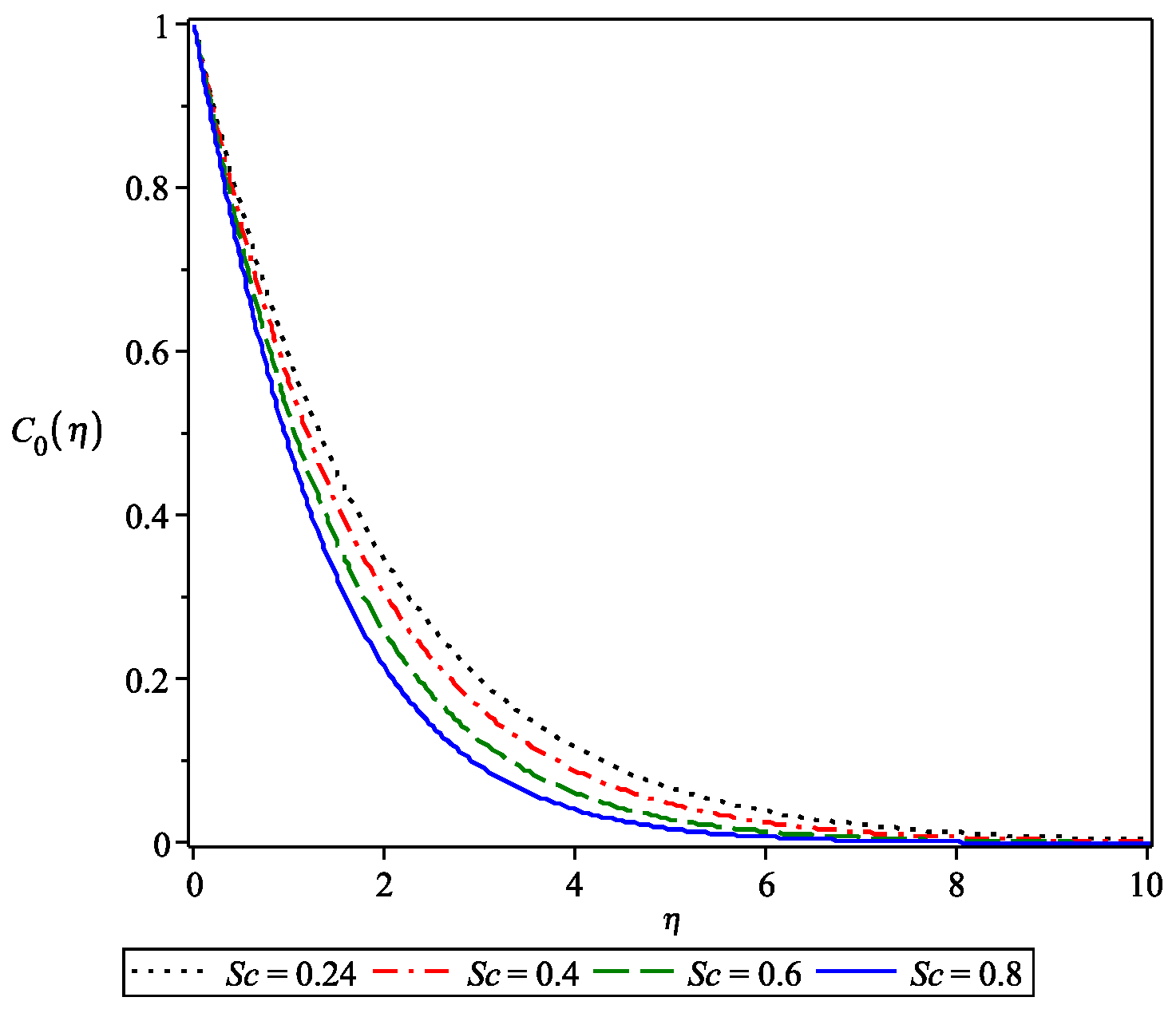 Mathematics 08 01496 g005 Mathematics 08 01496 g005