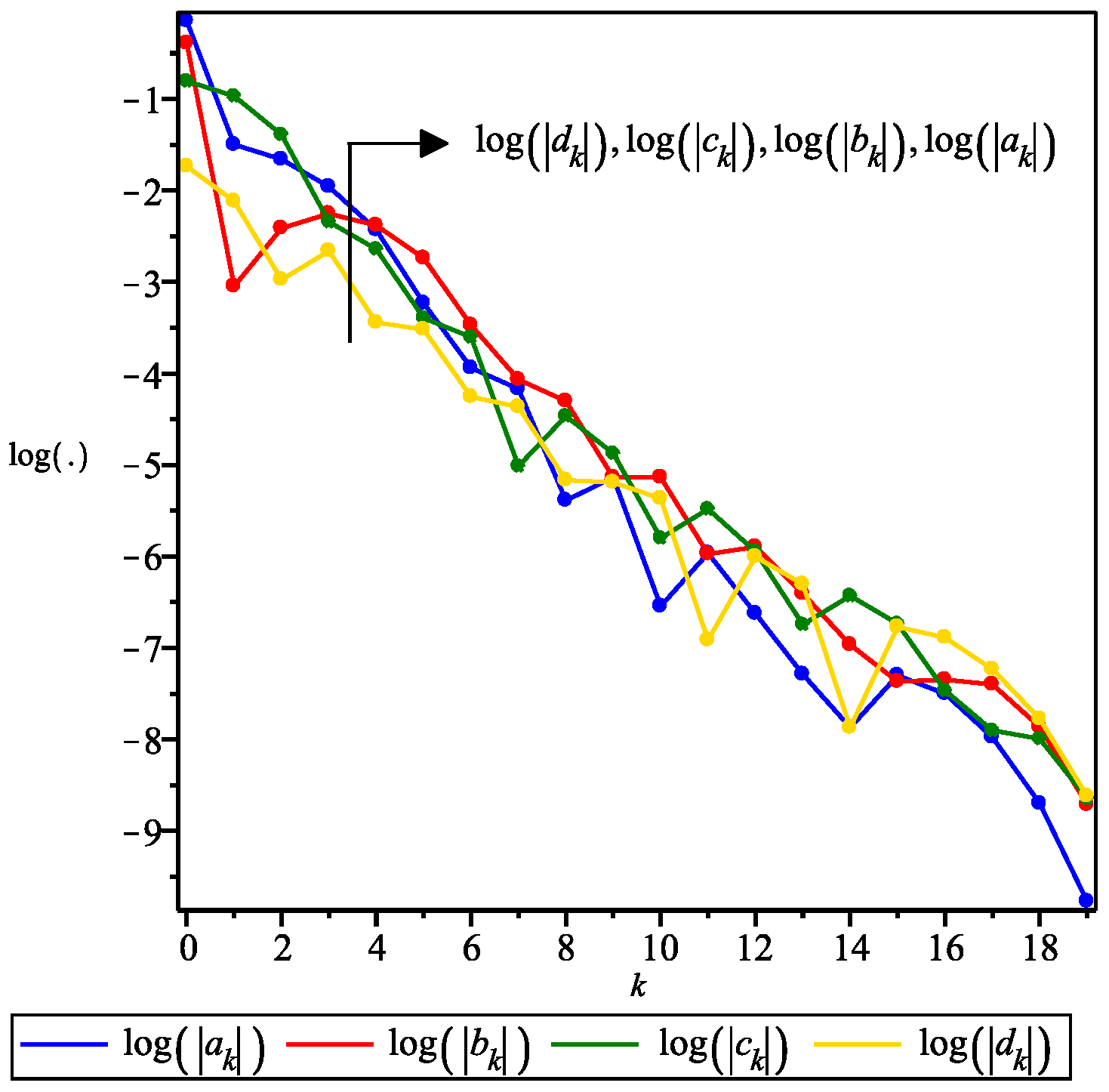 Mathematics 08 01496 g010 Mathematics 08 01496 g010
