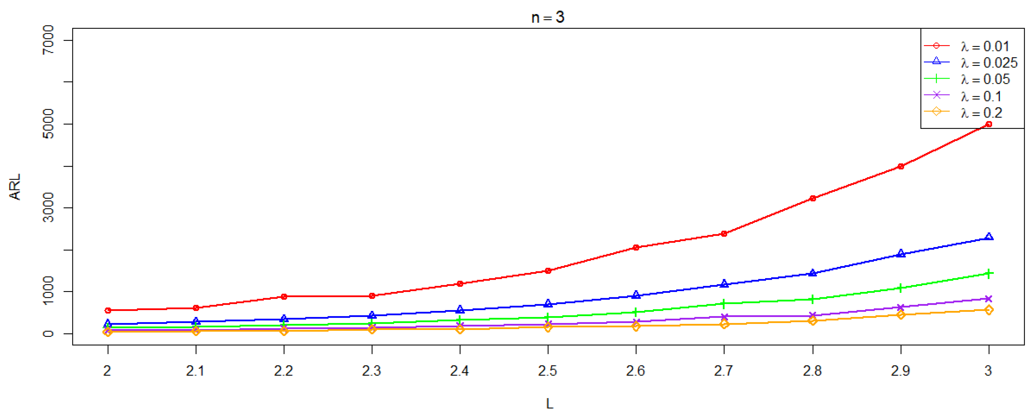 Mathematics 08 01497 g001