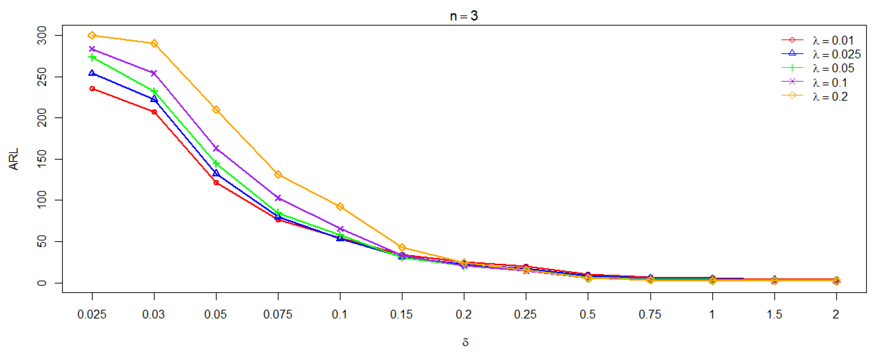 Mathematics 08 01497 g002