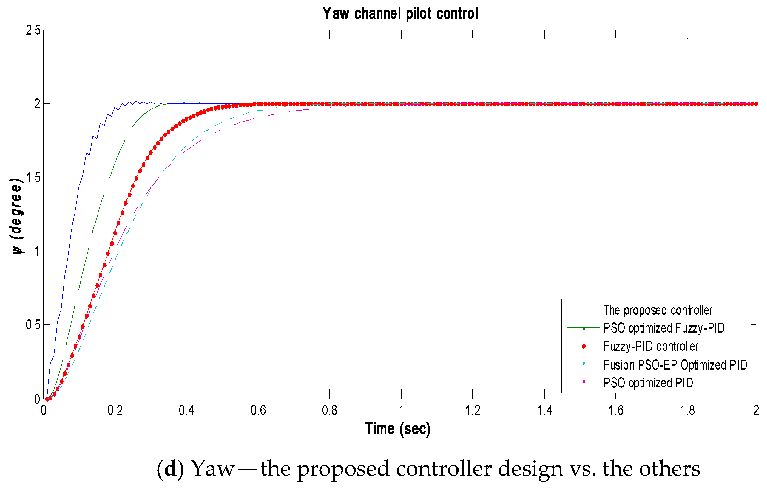 Mathematics Free Full Text New Fusion Algorithm Reinforced Pilot Control For An Agricultural Tricopter Uav Html Mathematics Free Full Text New Fusion Algorithm Reinforced Pilot Control For An Agricultural Tricopter Uav Html