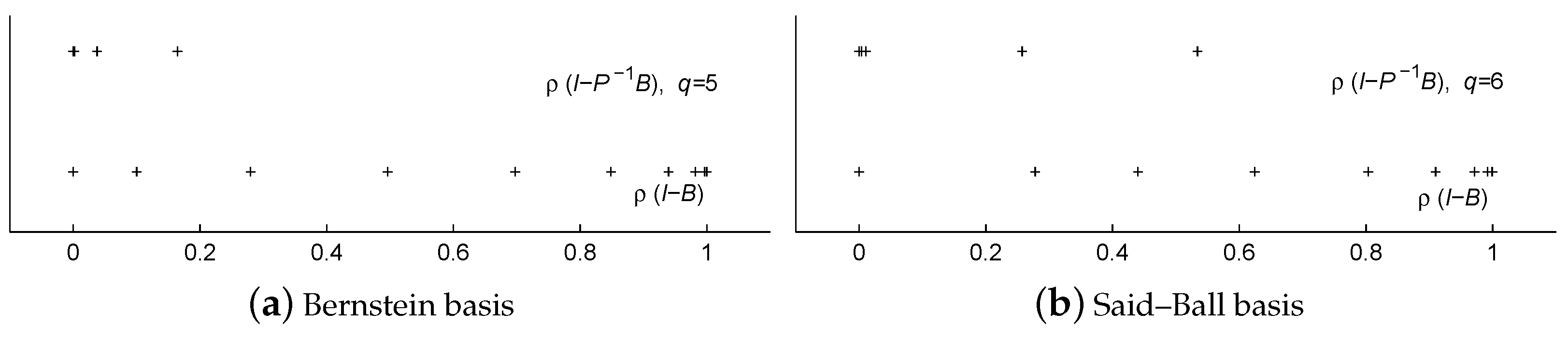 Mathematics 08 01503 g001