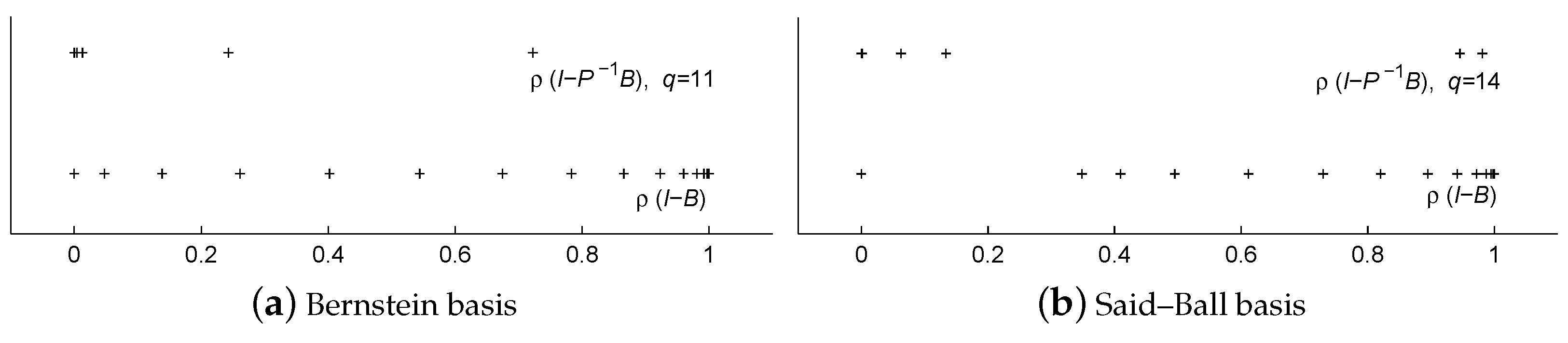 Mathematics 08 01503 g003