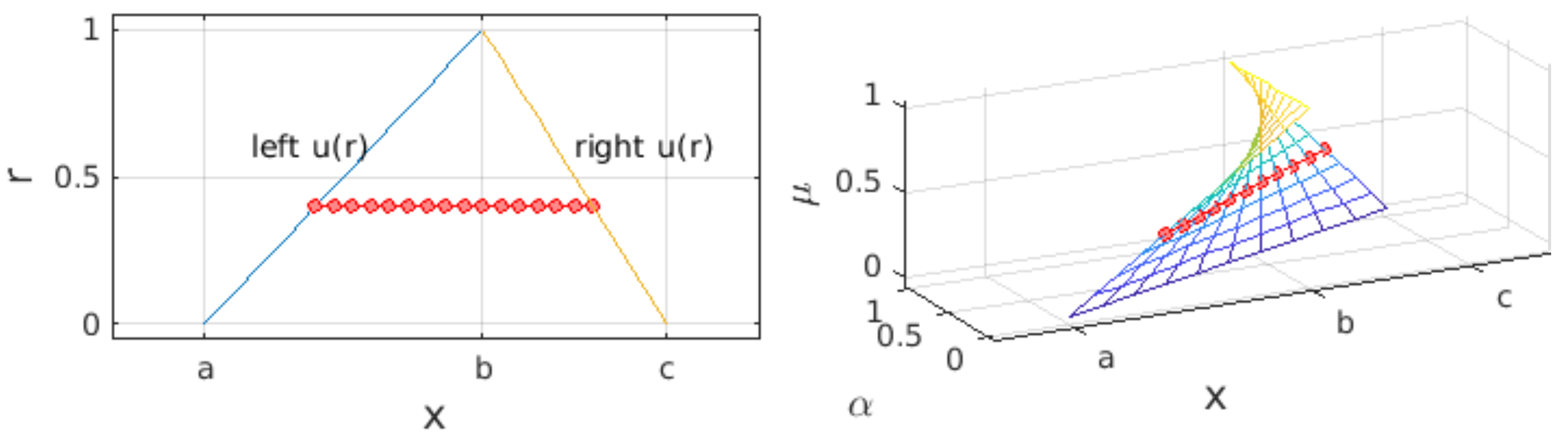 Mathematics 08 01507 g001 Mathematics 08 01507 g001