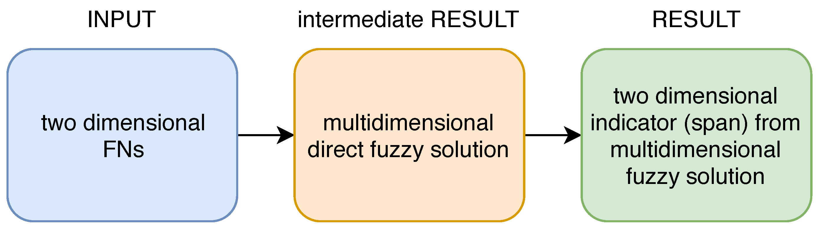 Mathematics 08 01507 g003 Mathematics 08 01507 g003