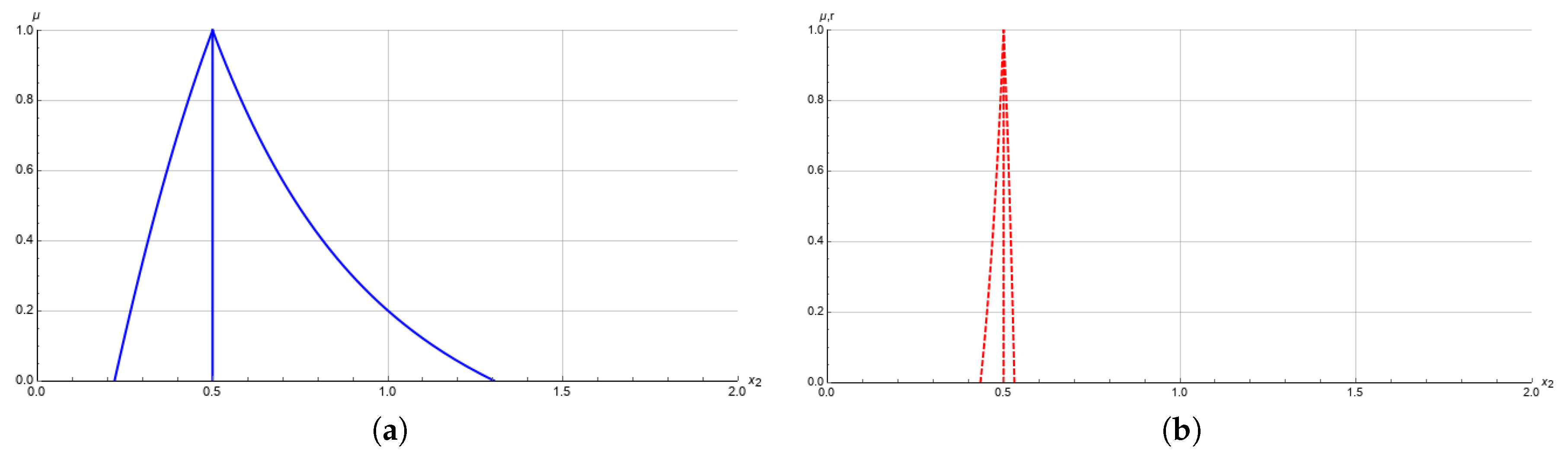 Mathematics 08 01507 g007 Mathematics 08 01507 g007