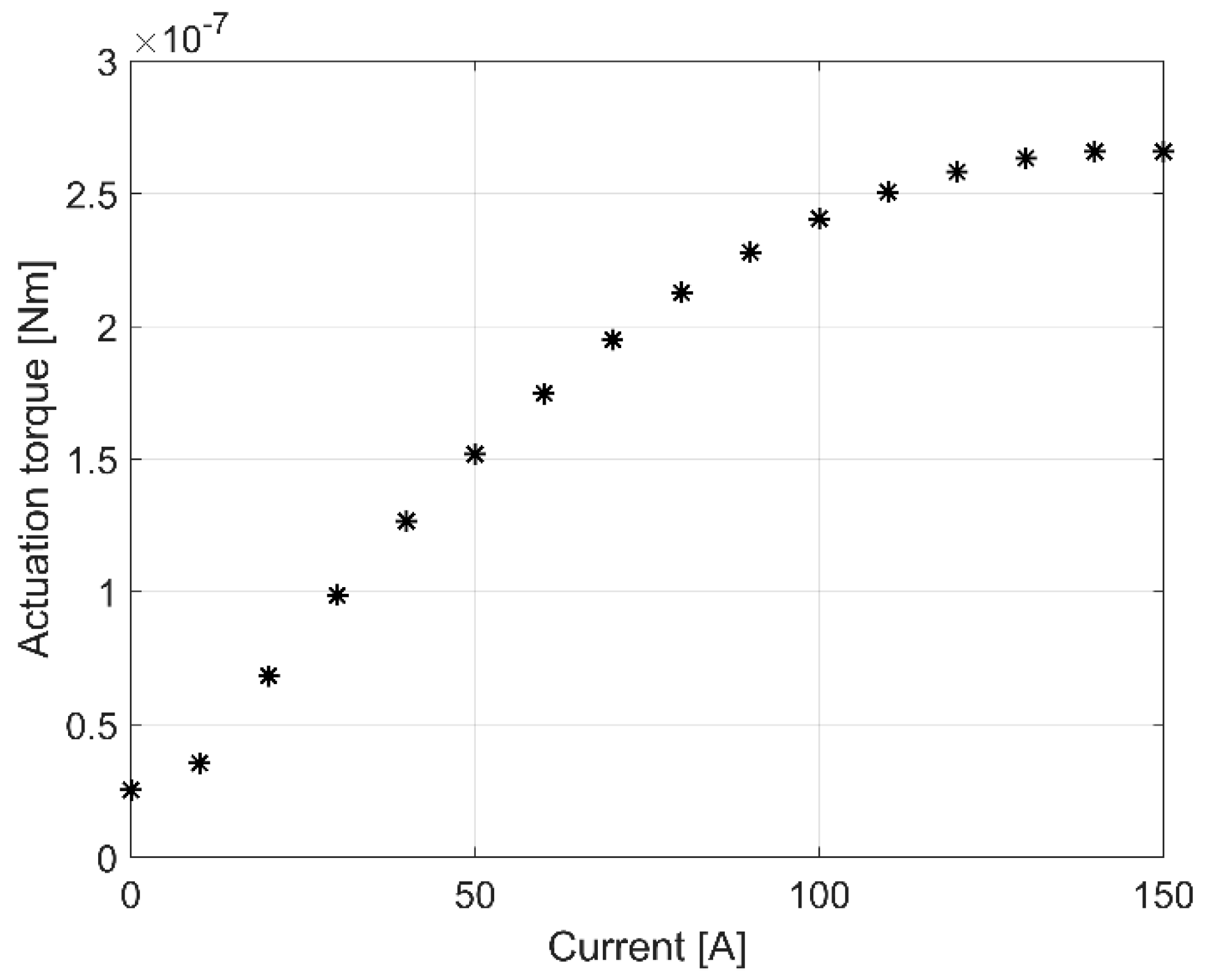 Mathematics 08 01509 g005 Mathematics 08 01509 g005