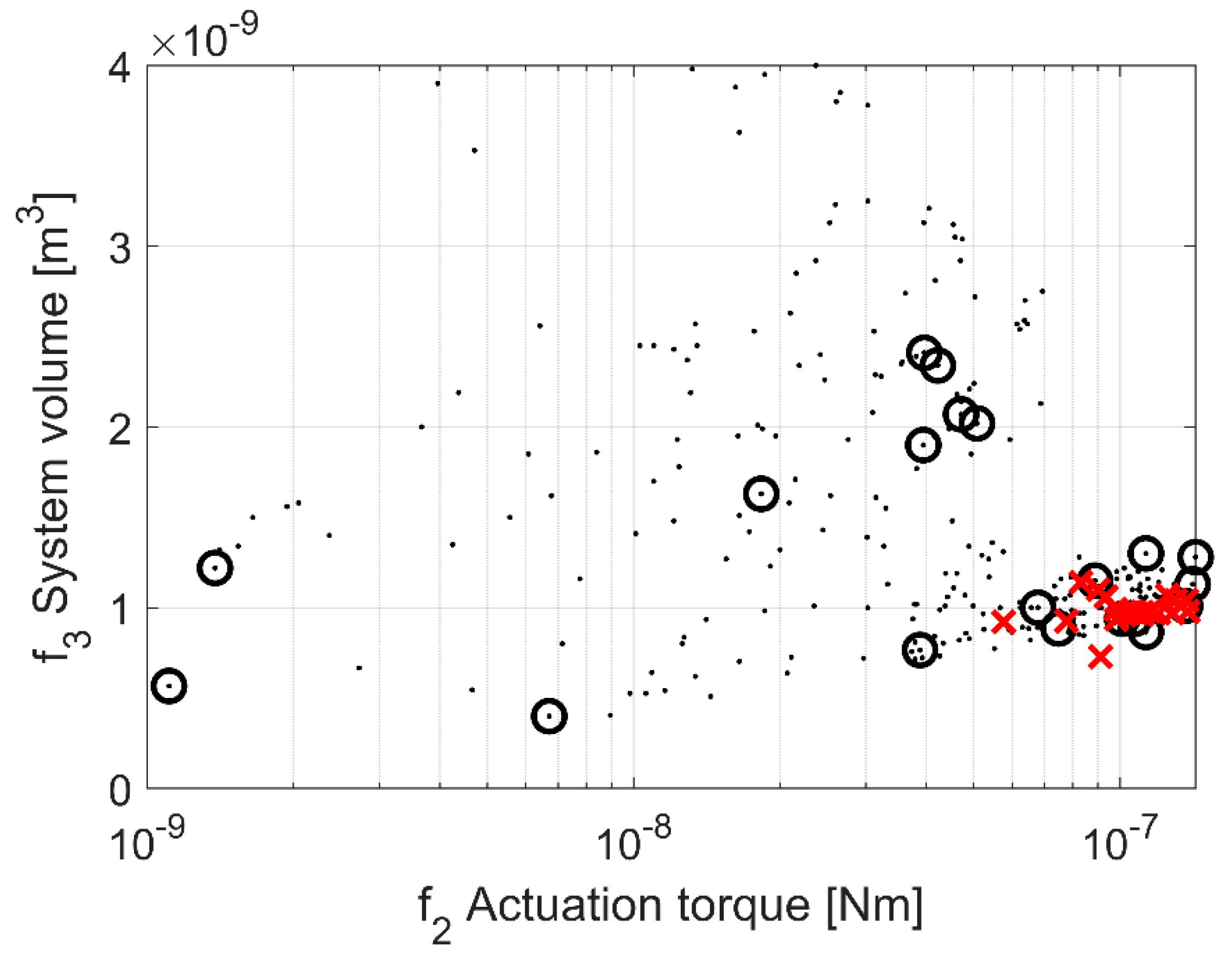 Mathematics 08 01509 g009 Mathematics 08 01509 g009
