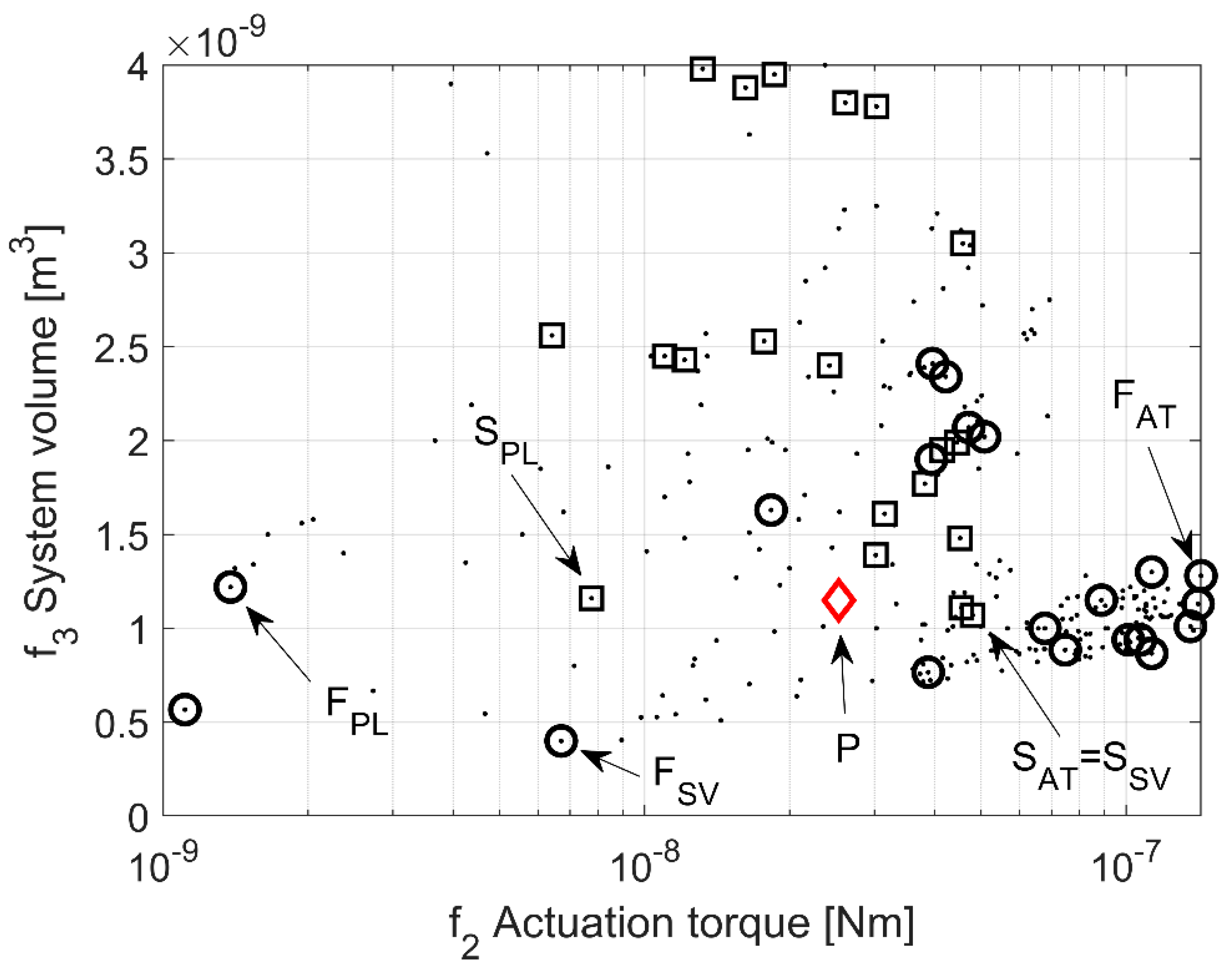 Mathematics 08 01509 g012 Mathematics 08 01509 g012