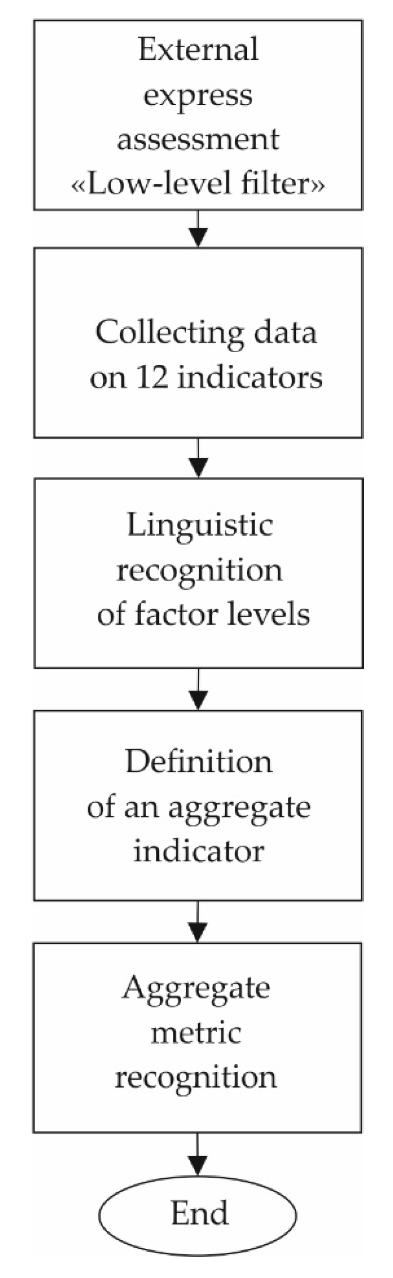 Mathematics 08 01516 g002