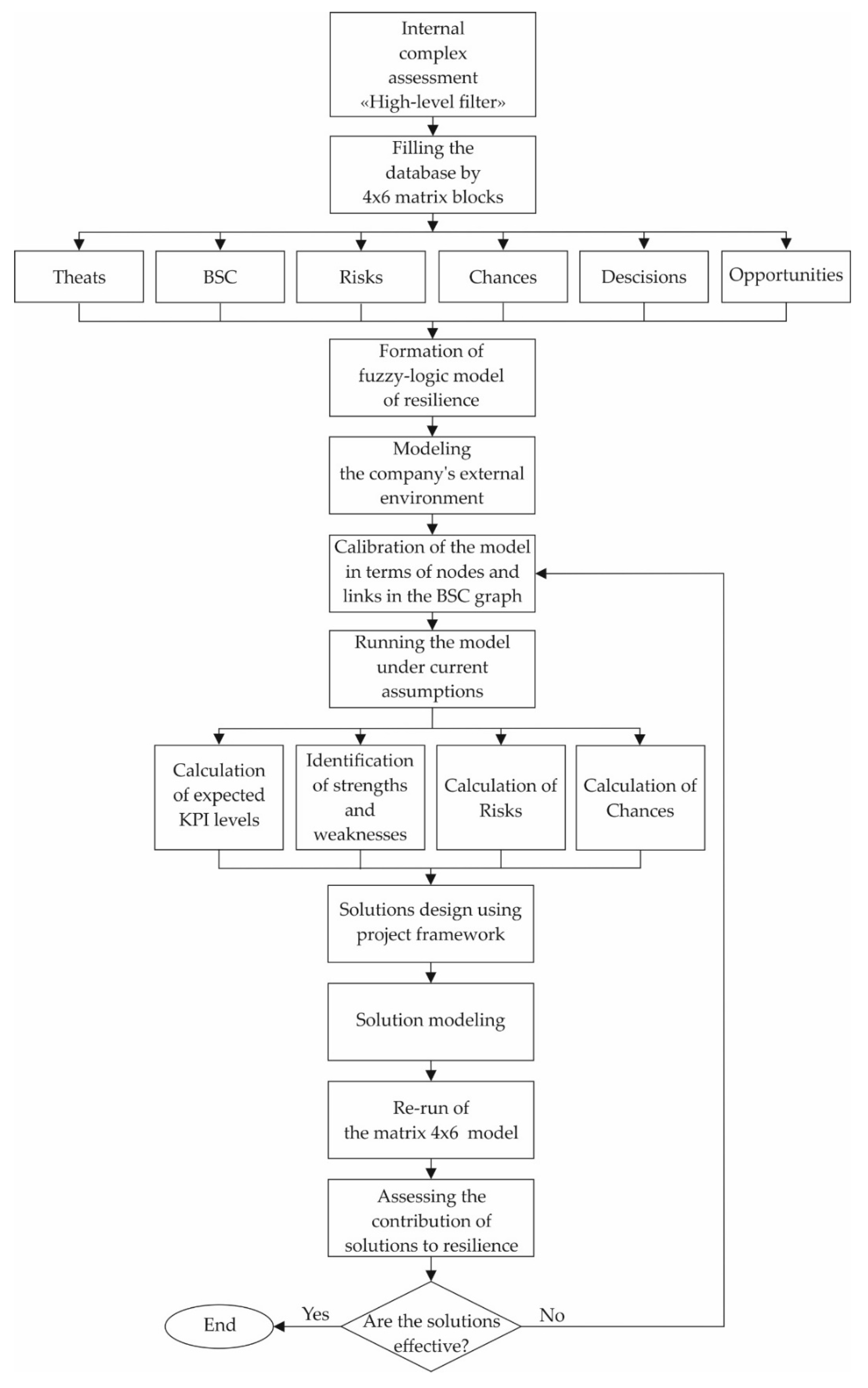 Mathematics 08 01516 g003