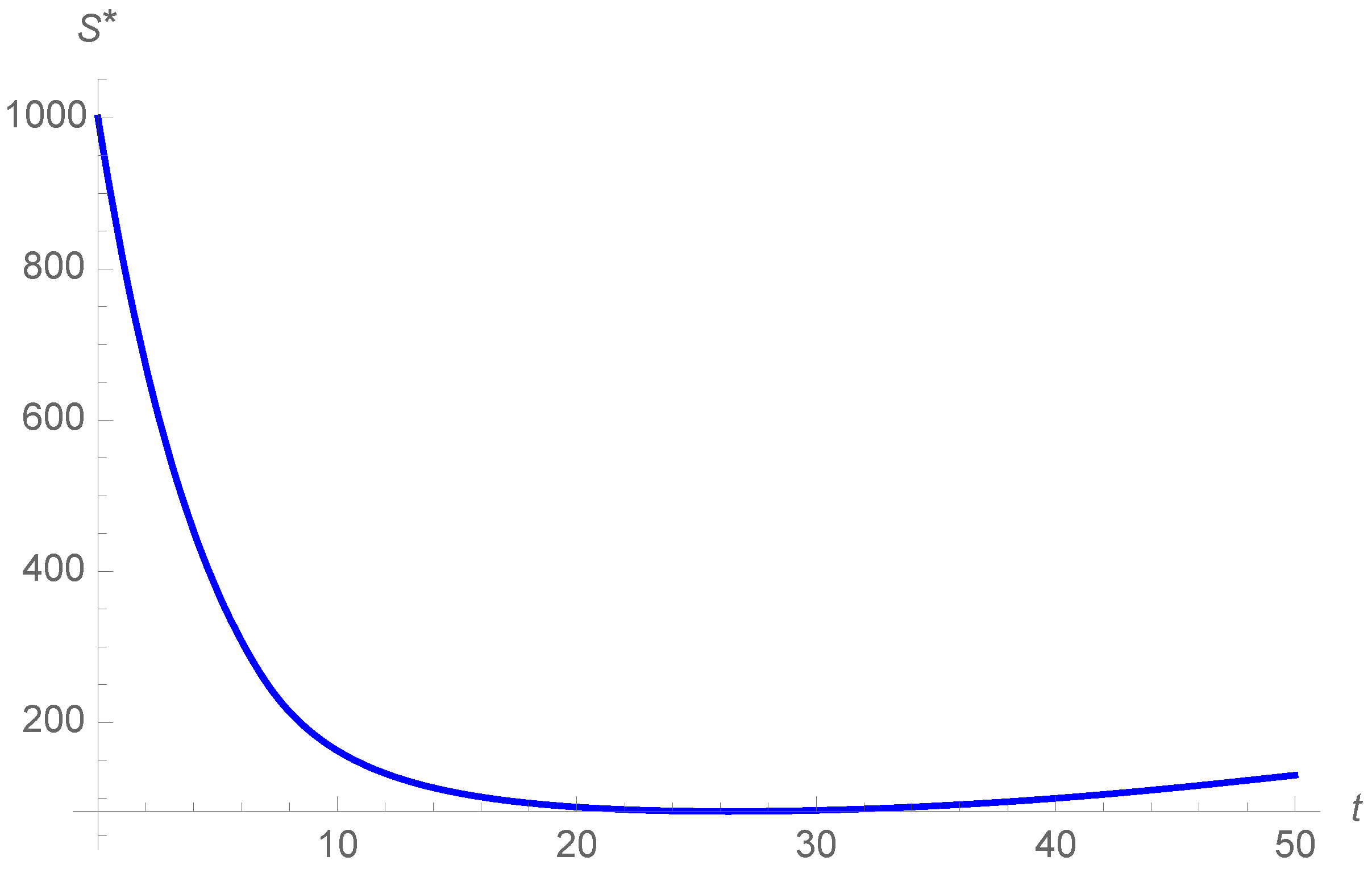 Mathematics 08 01518 g003