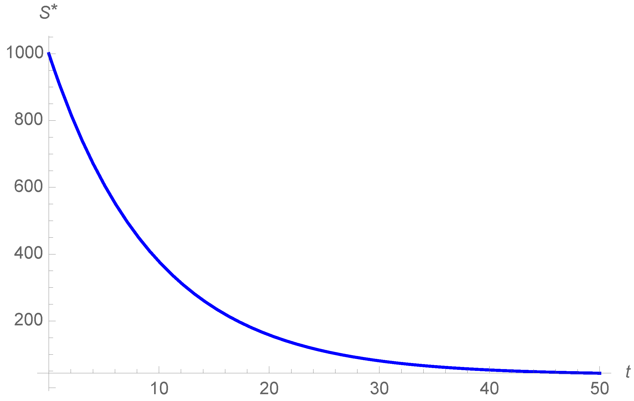 Mathematics 08 01518 g004