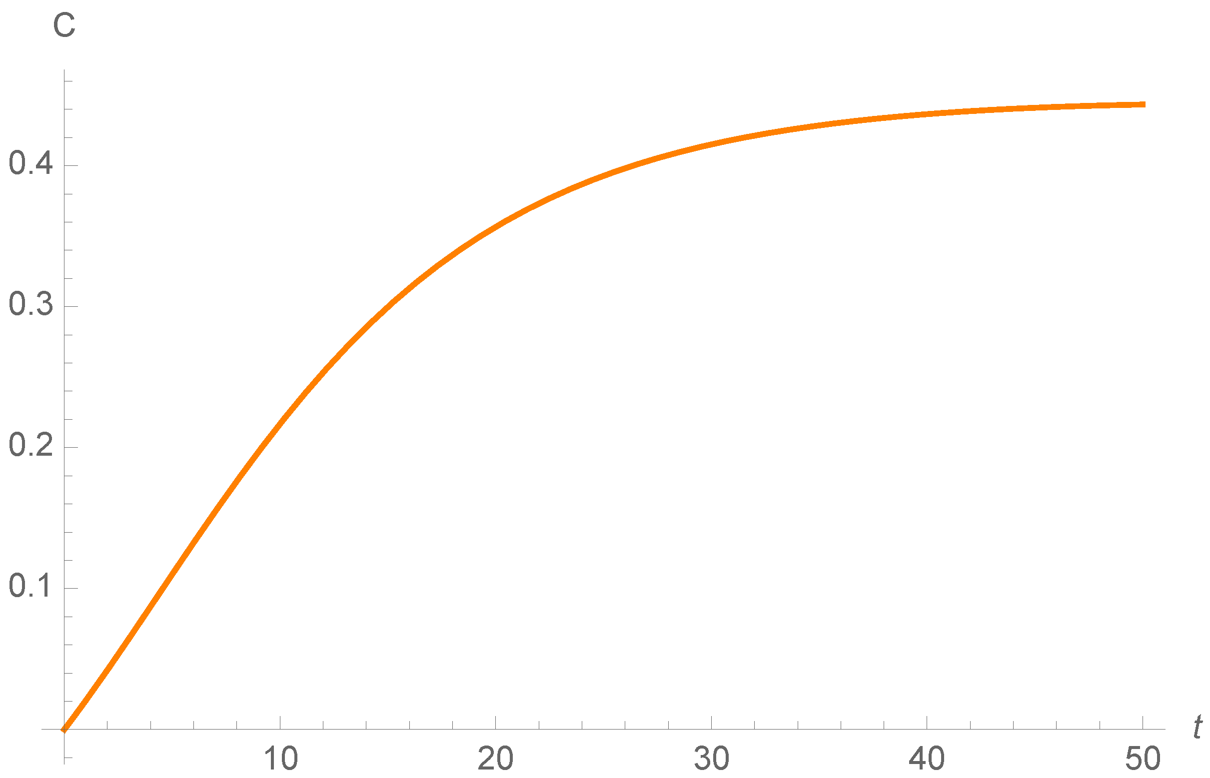Mathematics 08 01518 g005