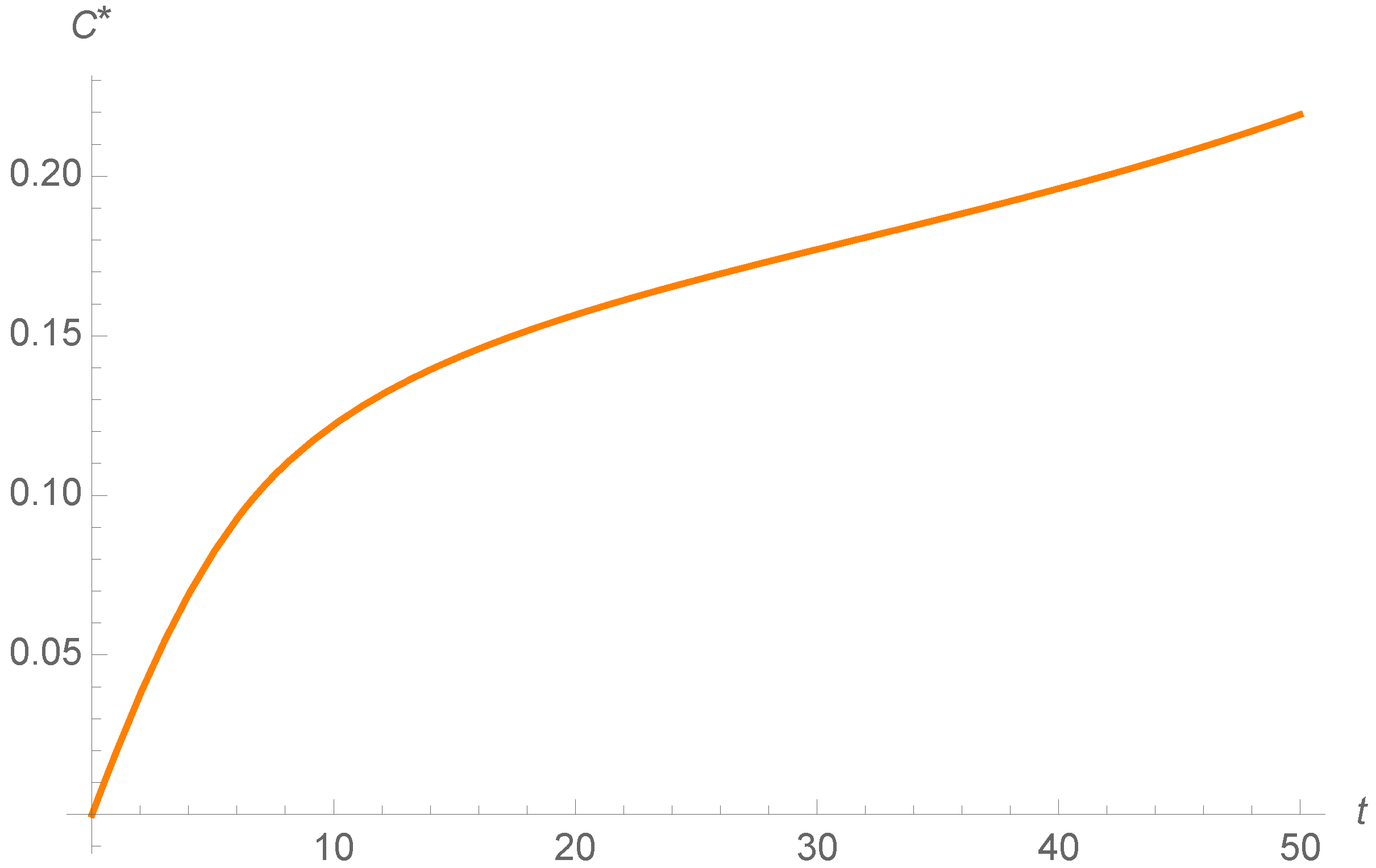Mathematics 08 01518 g006
